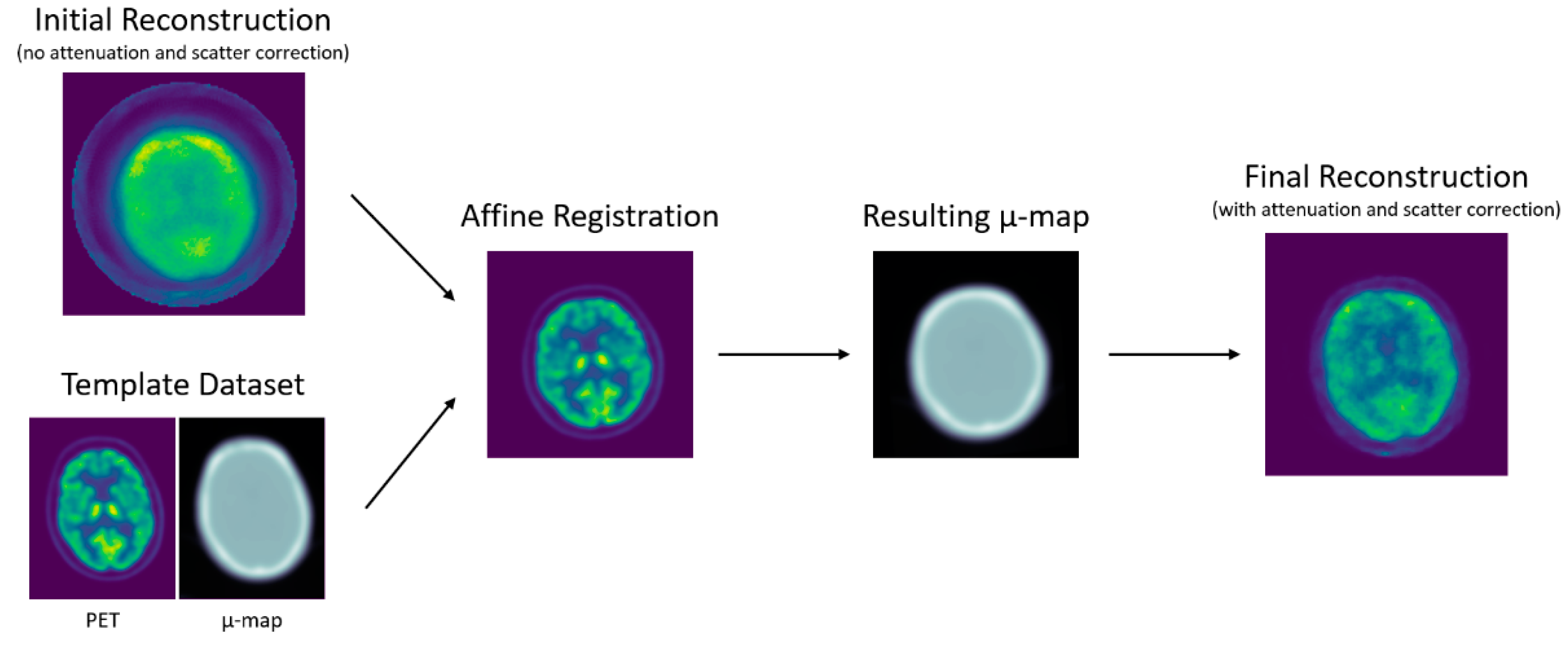 Jimaging 09 00002 g002