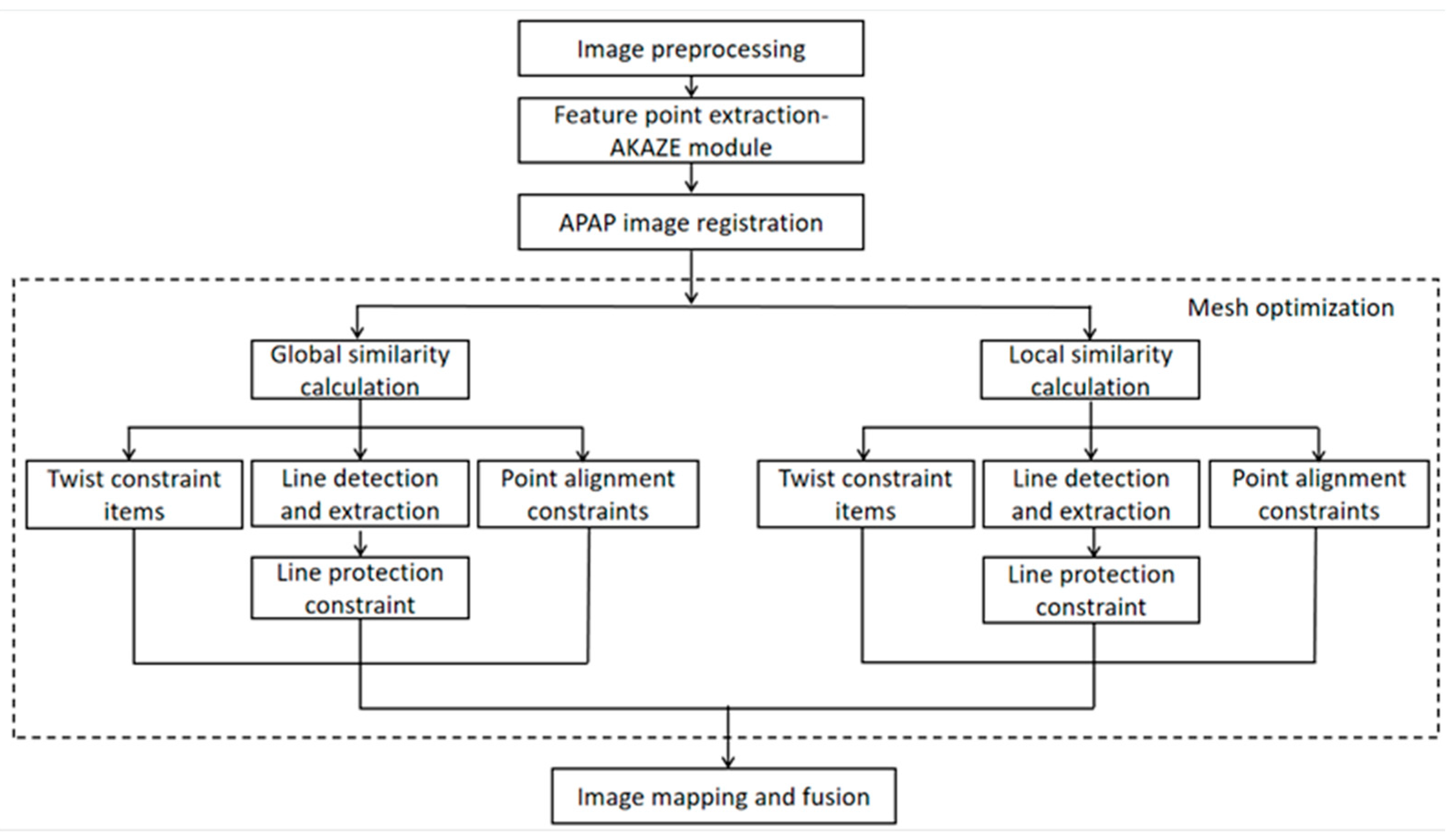Jimaging 09 00005 g001