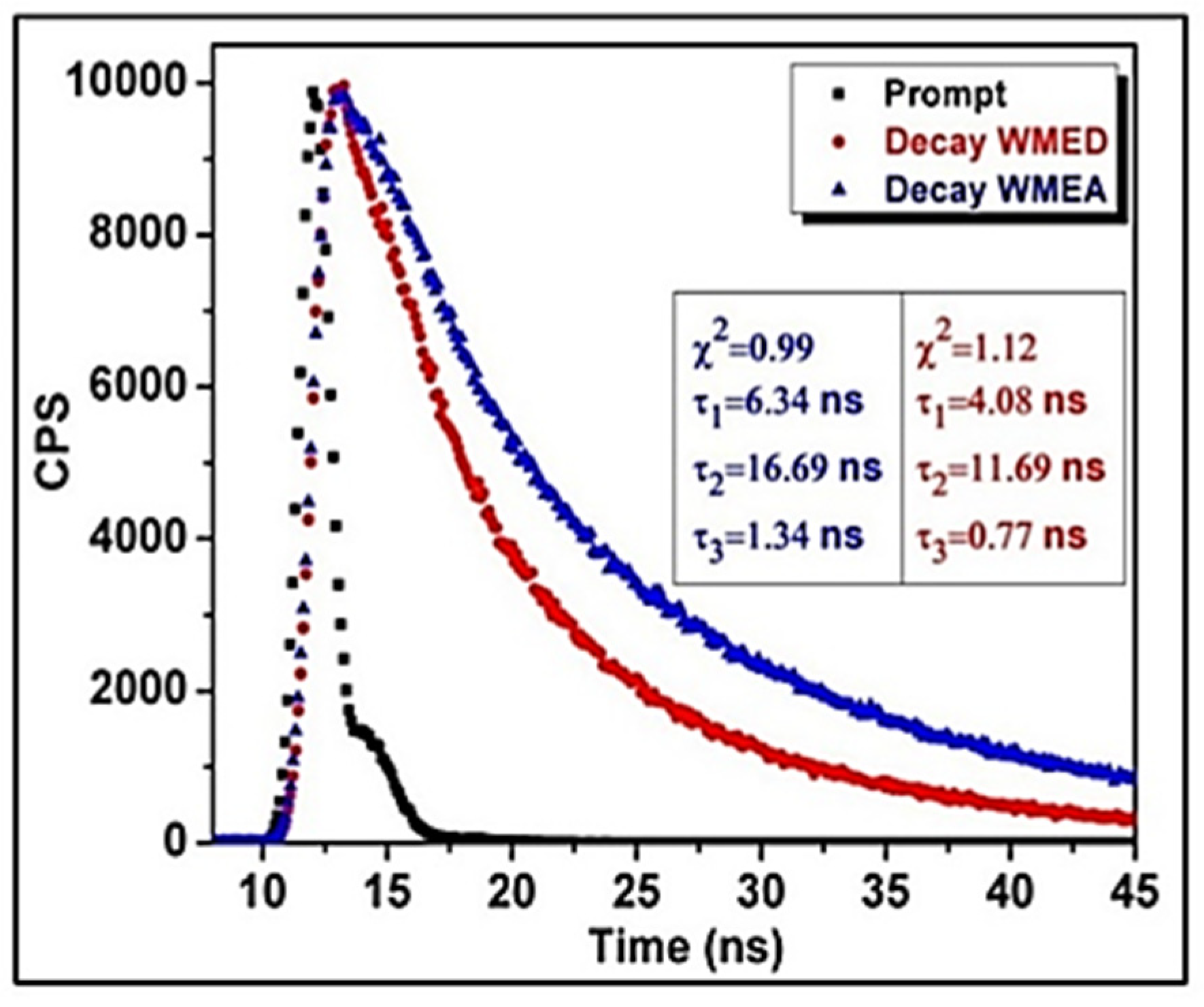 Jimaging 09 00019 g002 Jimaging 09 00019 g002
