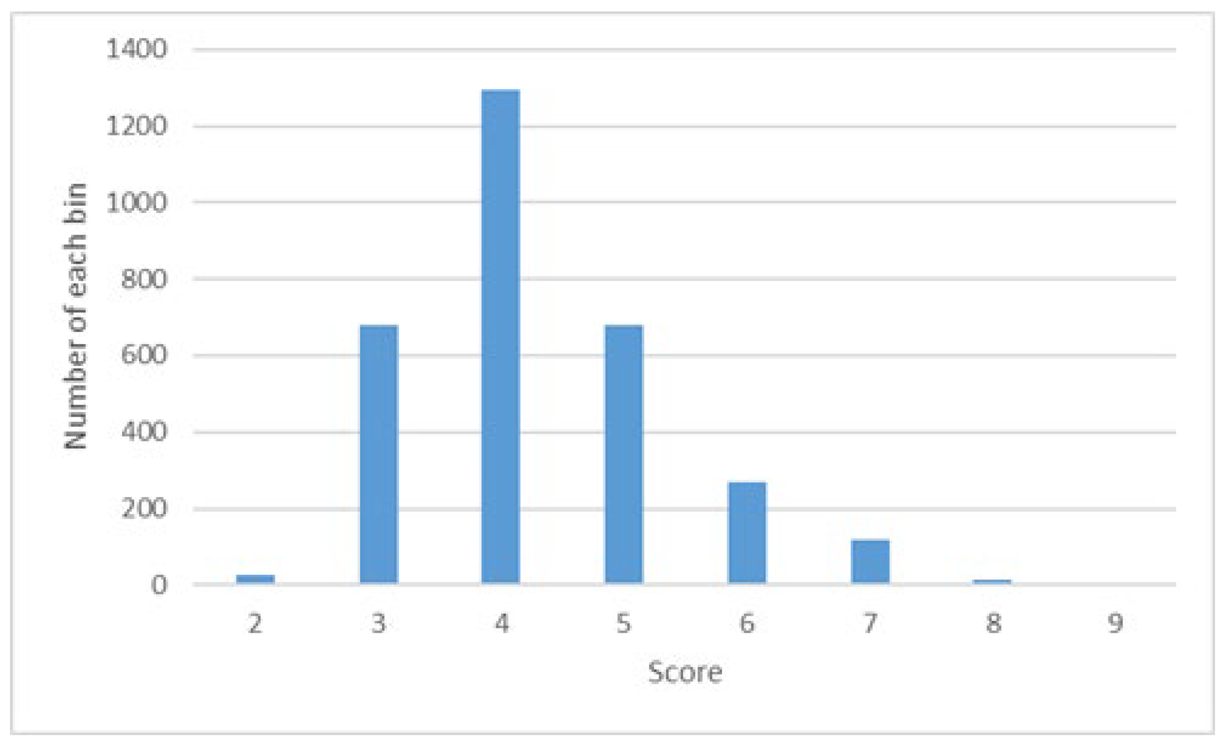 Jimaging 09 00030 g001