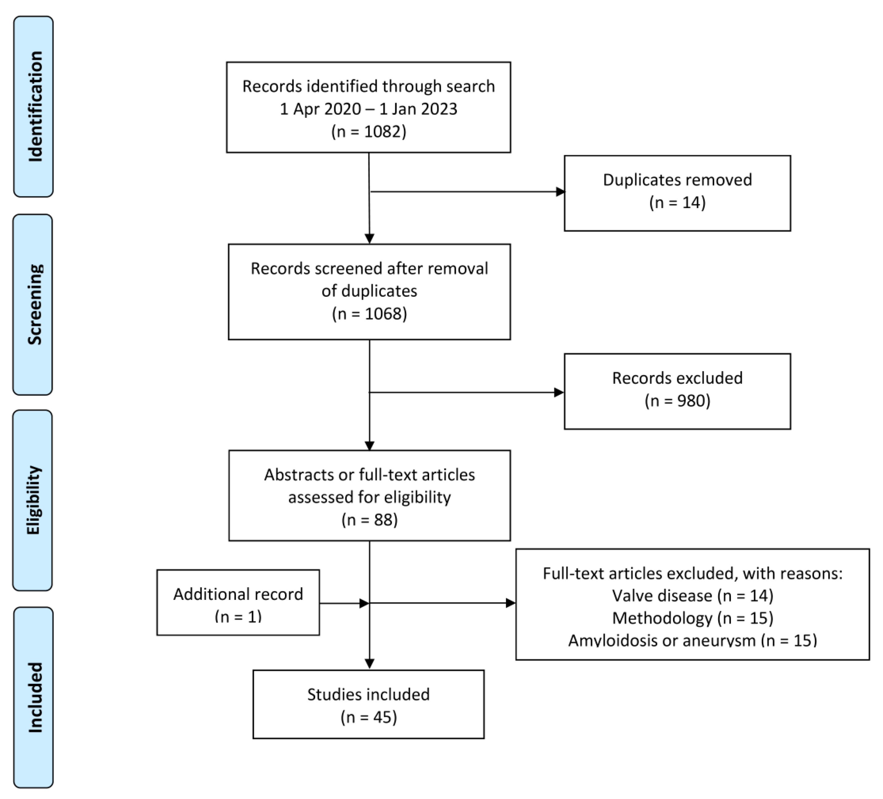 Jimaging 09 00031 g001