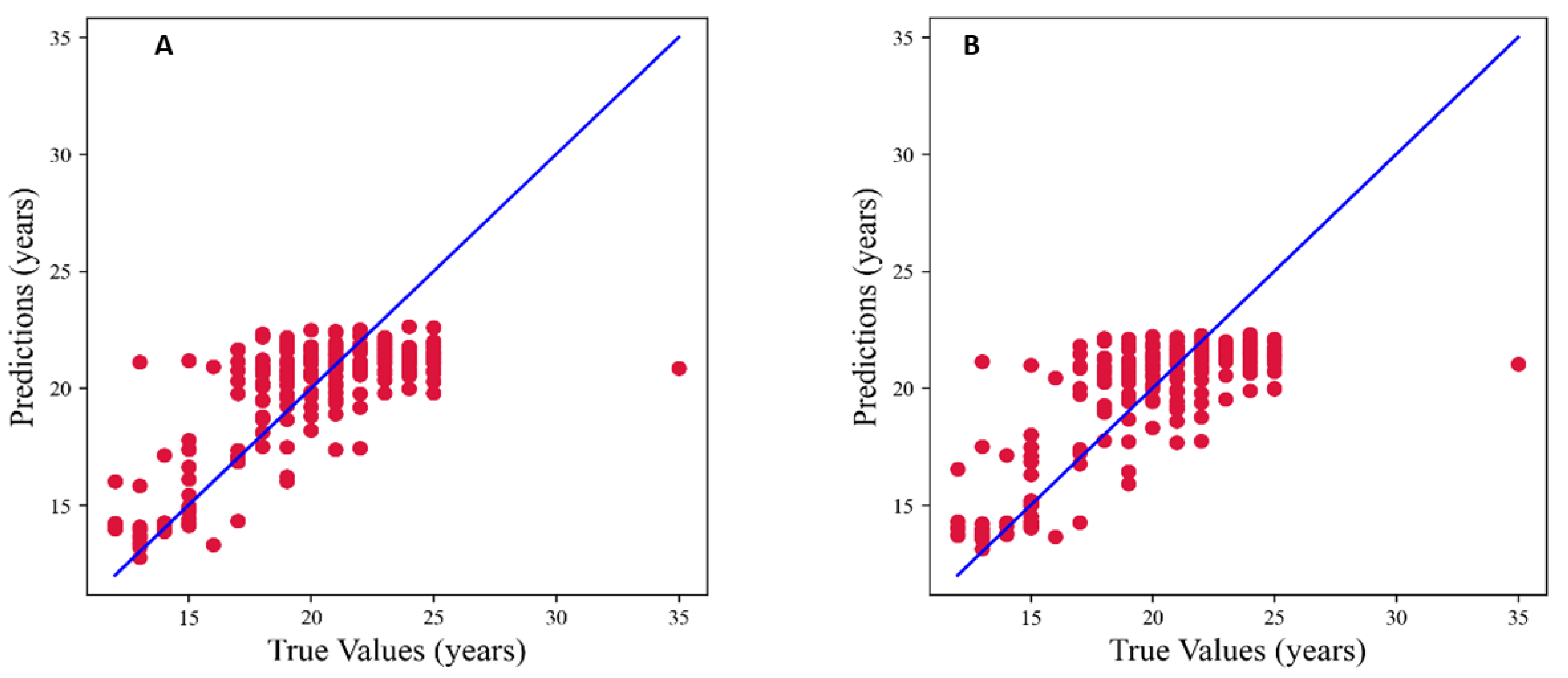 Jimaging 09 00033 g008 Jimaging 09 00033 g008