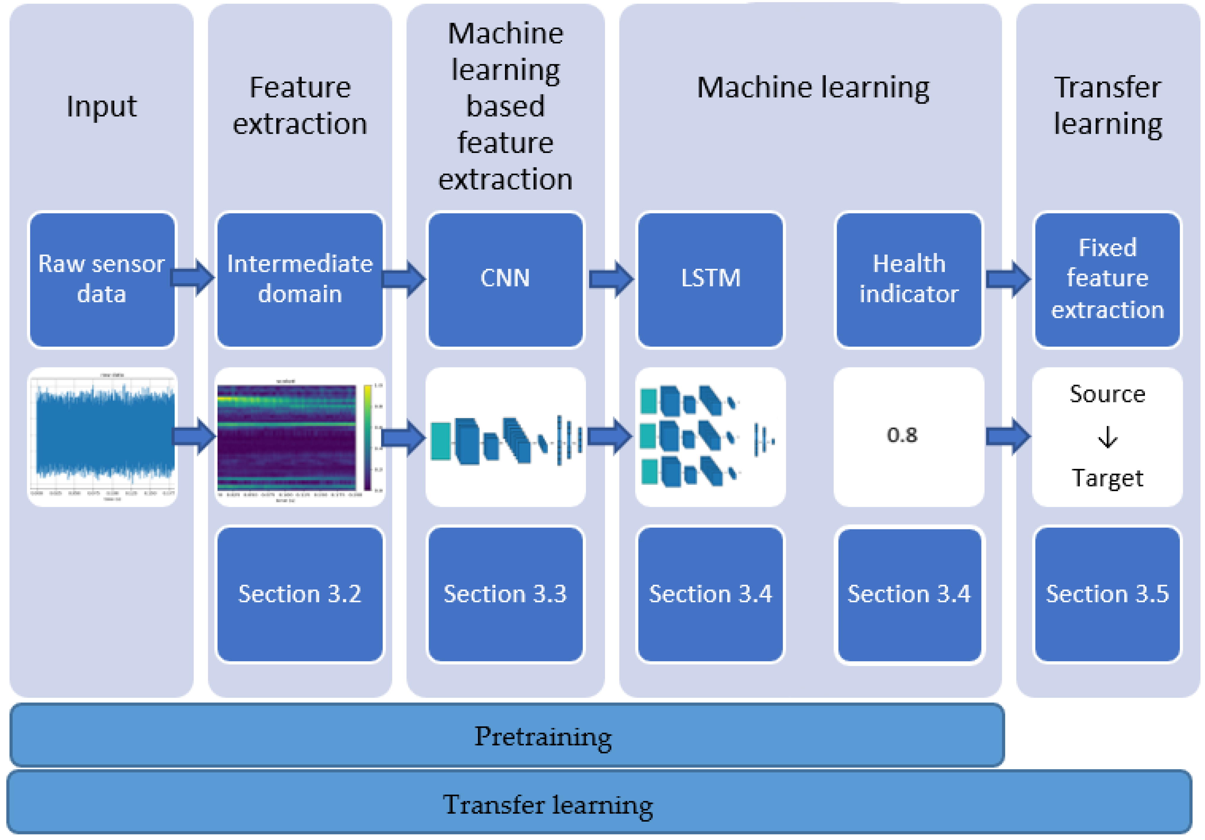 Jimaging 09 00034 g002