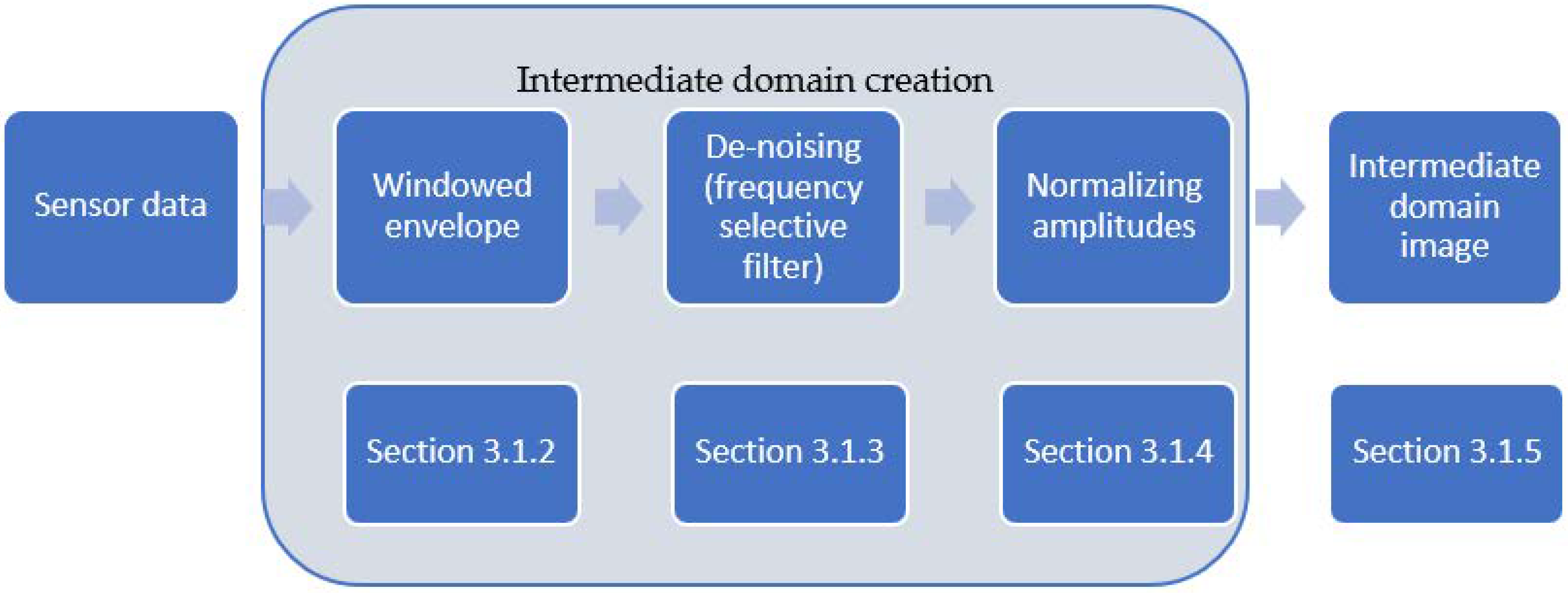 Jimaging 09 00034 g003