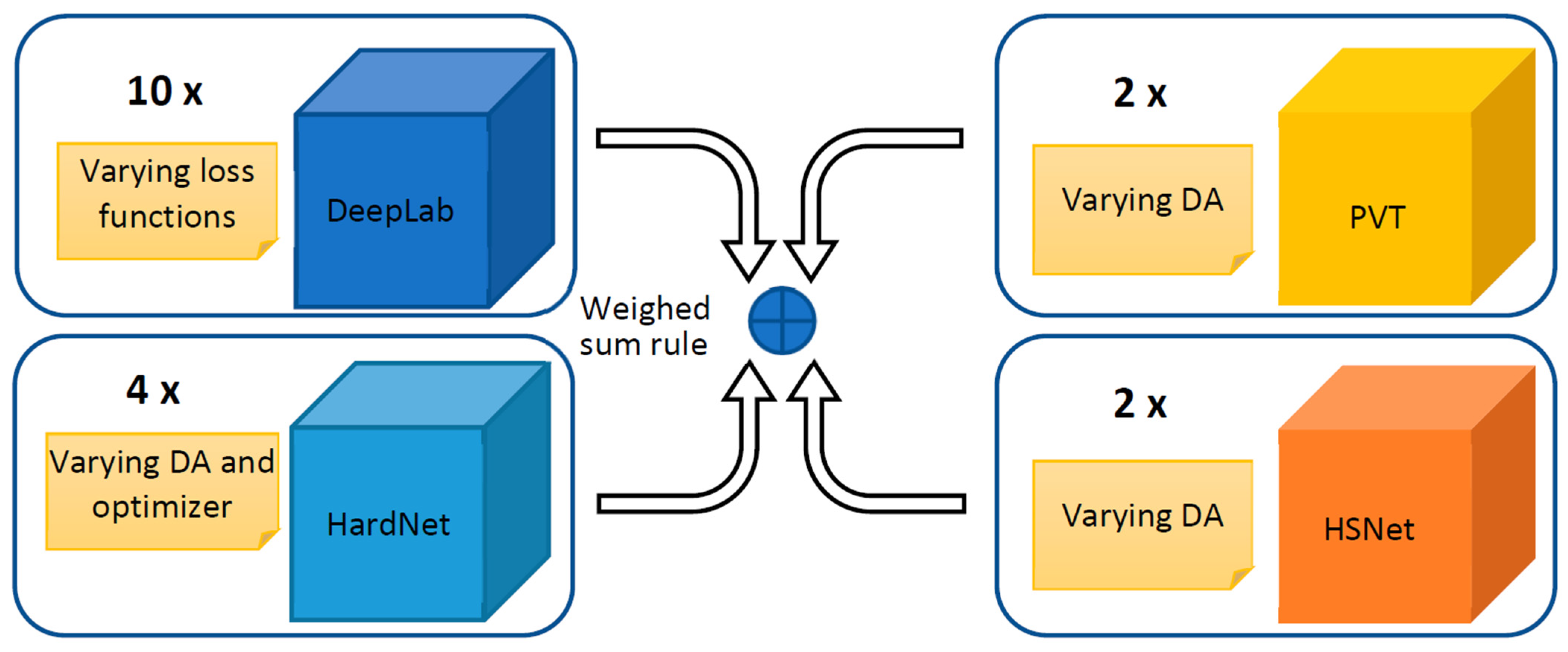 J. Imaging | Free Full-Text | A Standardized Approach for Skin Detection: Analysis of the Literature and Case Studies J. Imaging | Free Full-Text | A Standardized Approach for Skin Detection: Analysis of the Literature and Case Studies