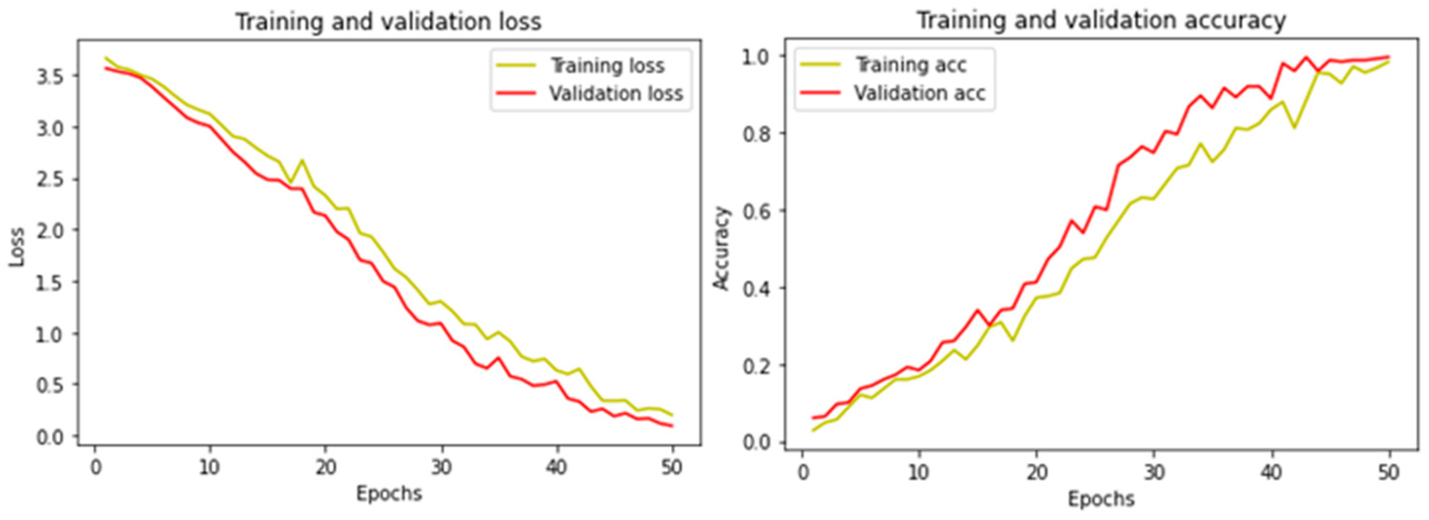 Jimaging 09 00038 g002 550