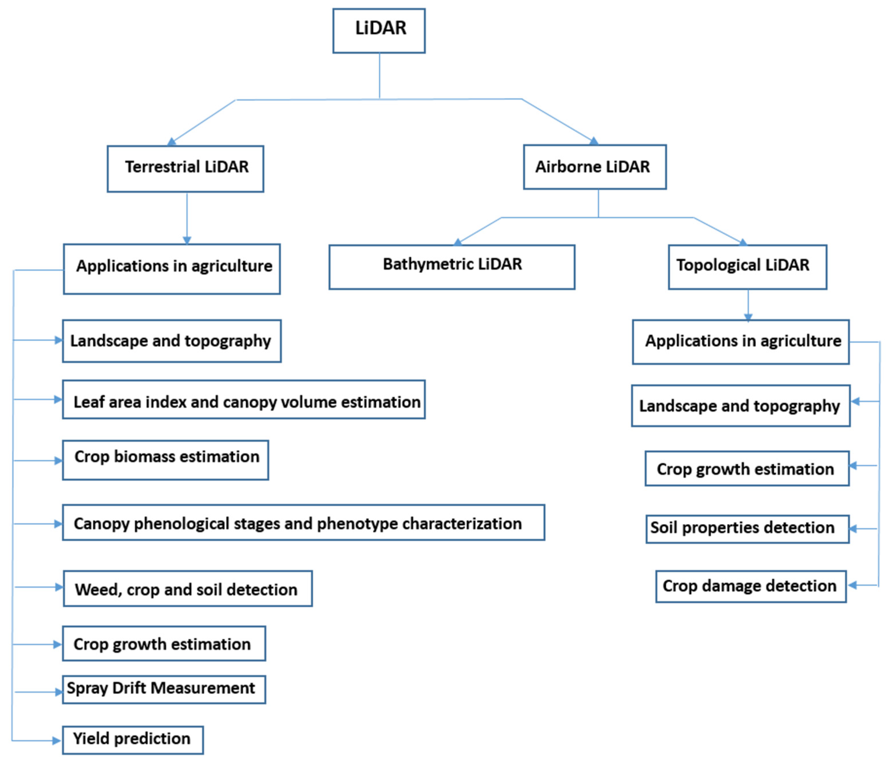Jimaging 09 00057 g002 Jimaging 09 00057 g002