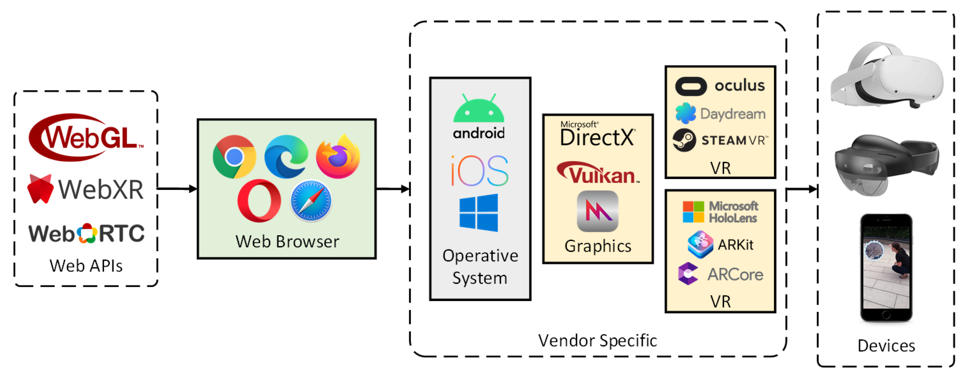 Microsoft announces Video Encode API for DirectX 12, native in