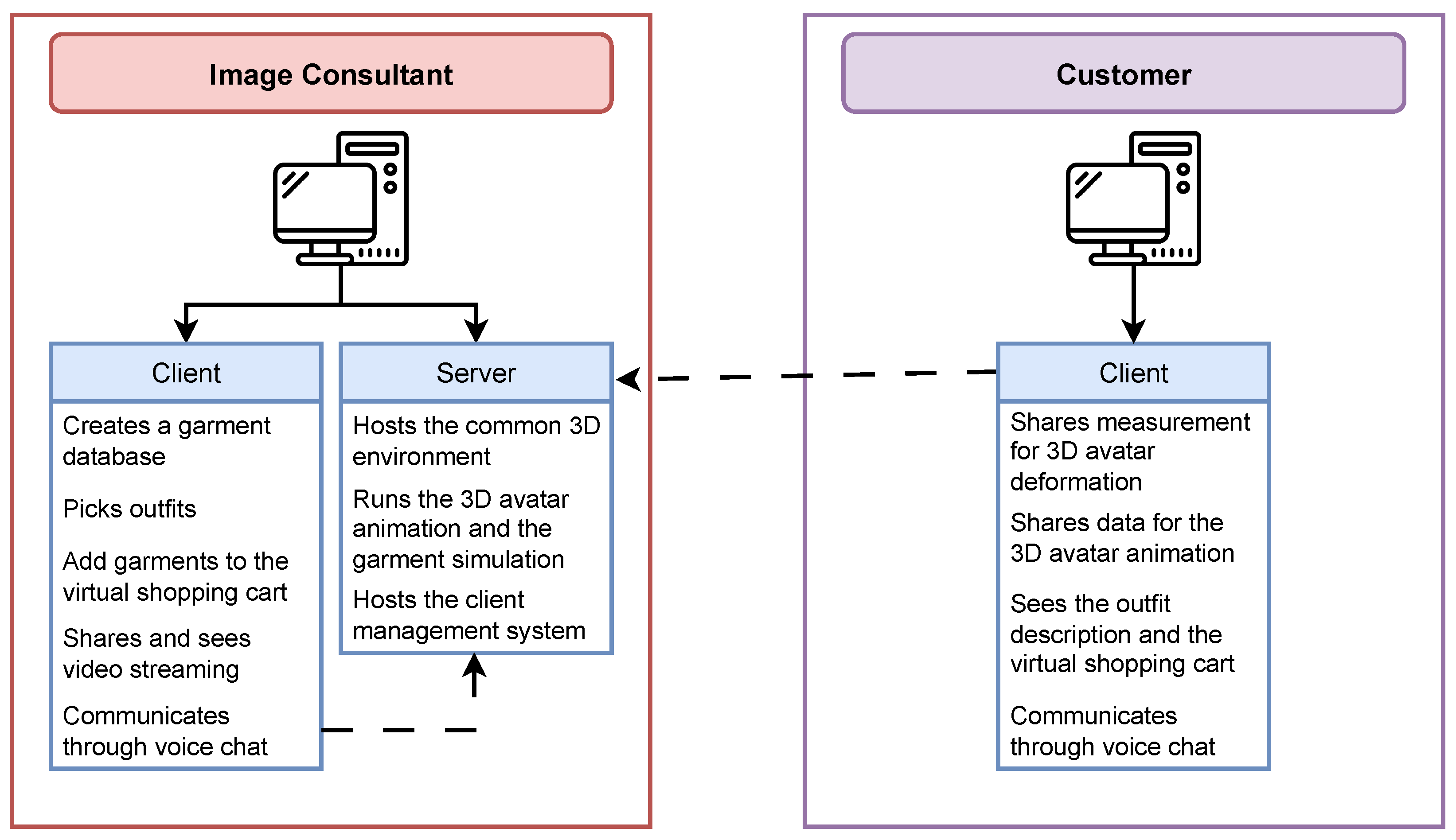 Avatar Animation and Collision Options - Announcements - Developer Forum