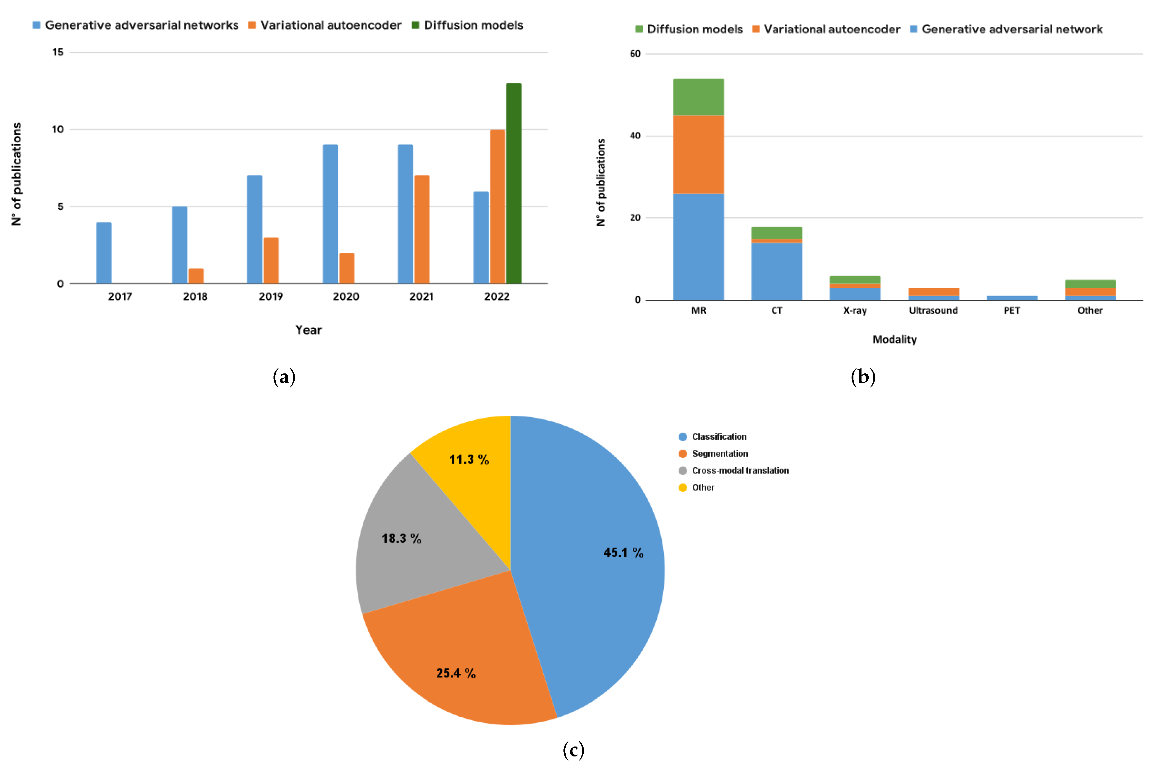 donderdag systematisch werk J. Imaging | Free Full-Text | Deep Learning Approaches for Data Augmentation in Medical Imaging: A Review donderdag systematisch werk J. Imaging | Free Full-Text | Deep Learning Approaches for Data Augmentation in Medical Imaging: A Review