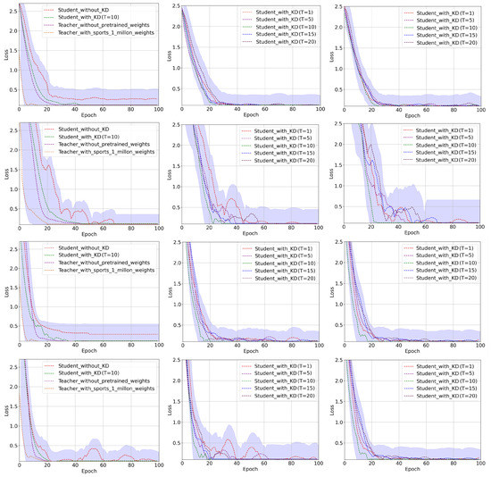 A 3DCNN-Based Knowledge Distillation Framework for Human Activity ...