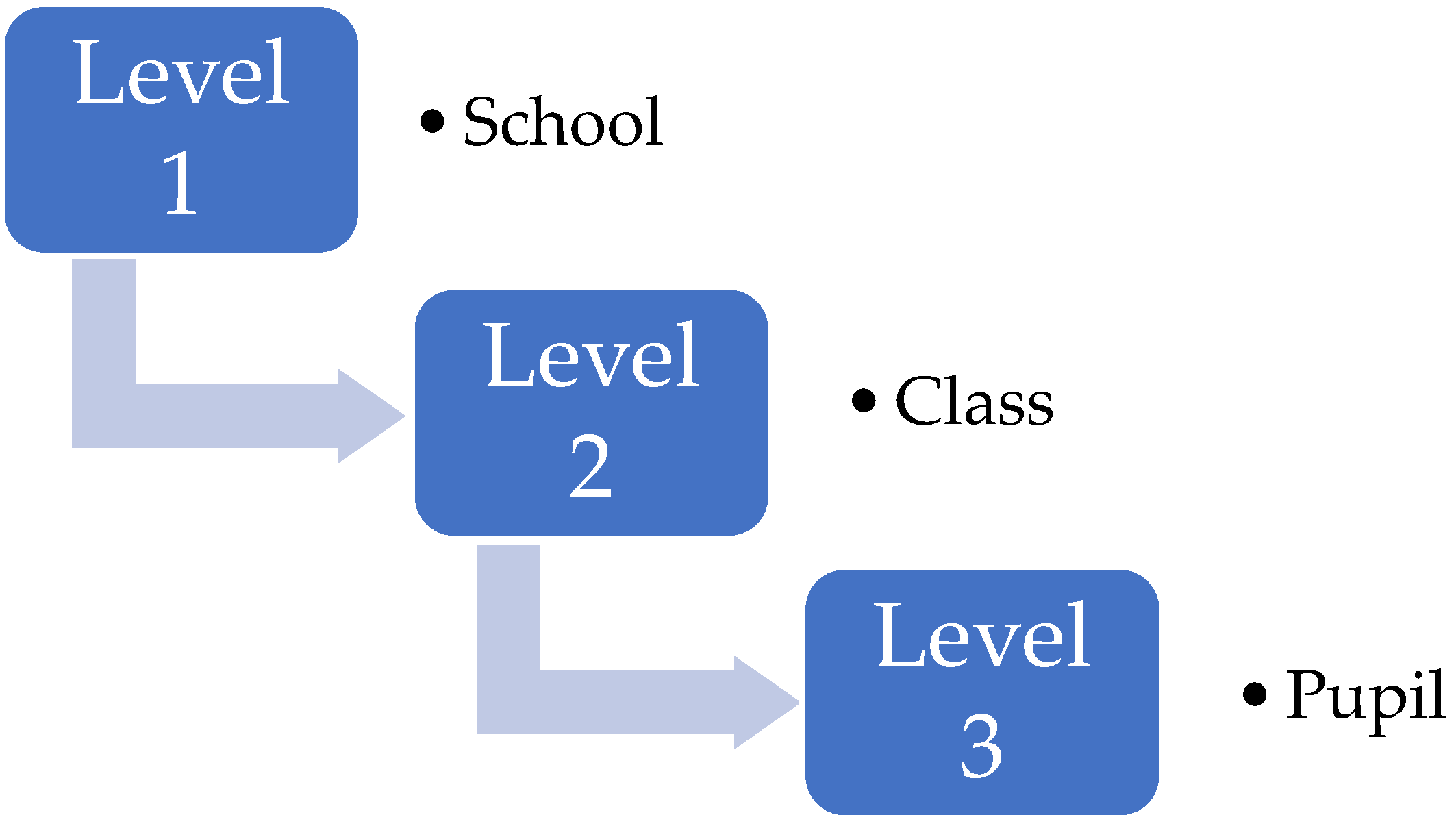 Jimaging 09 00086 g0a4 Jimaging 09 00086 g0a4