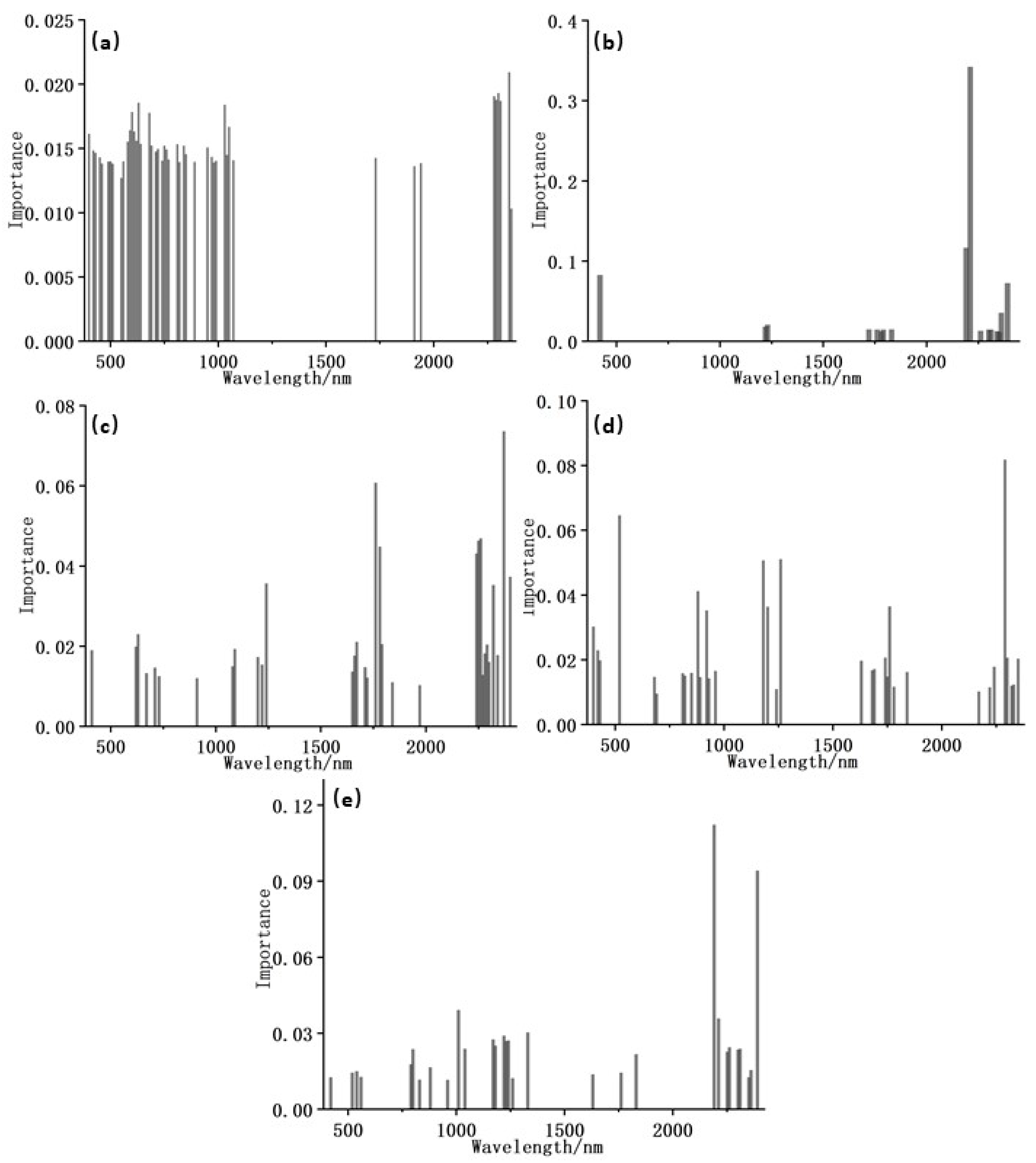 Jimaging 09 00087 g005 Jimaging 09 00087 g005