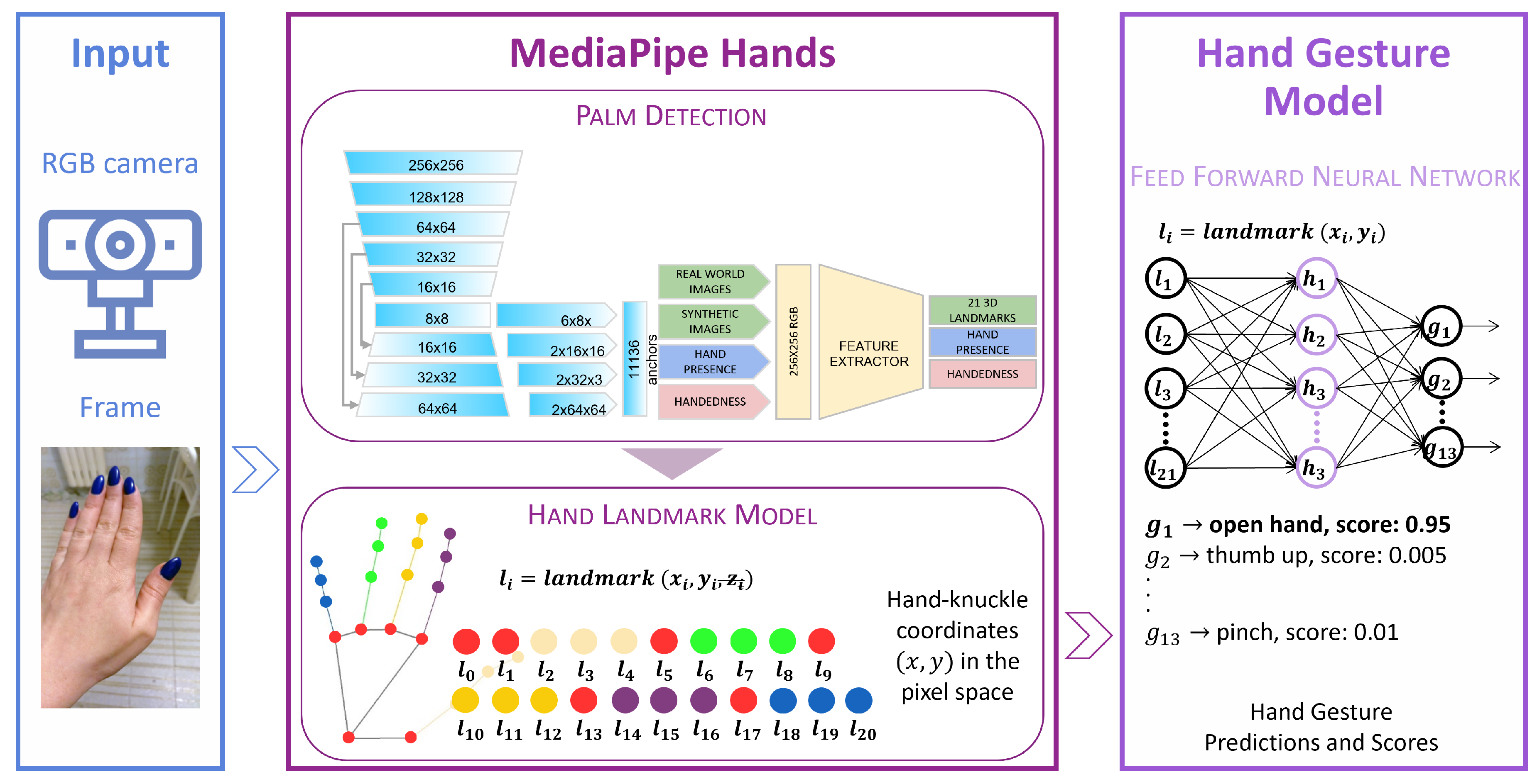 Jimaging 09 00088 g007