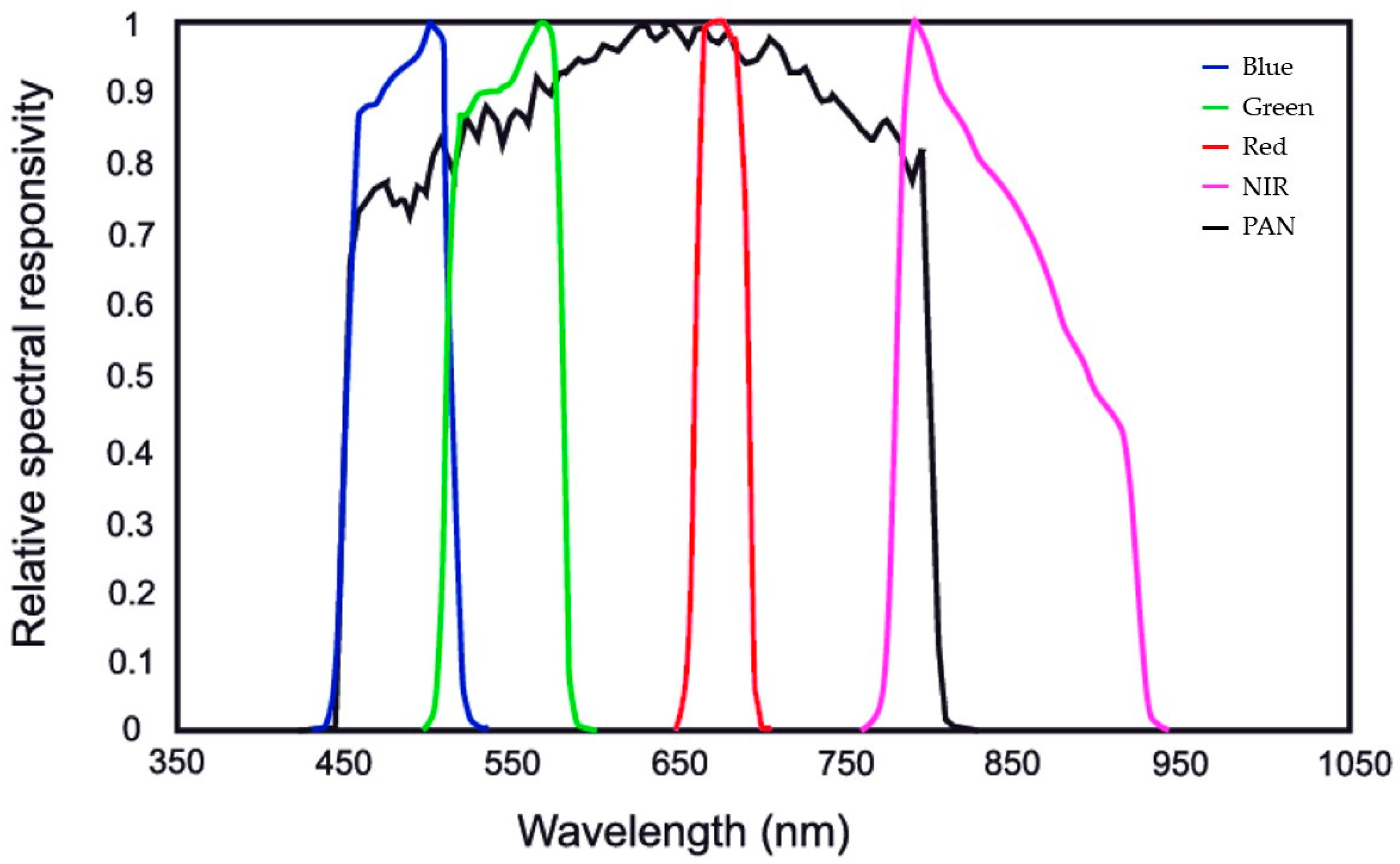Jimaging 09 00093 g001 Jimaging 09 00093 g001