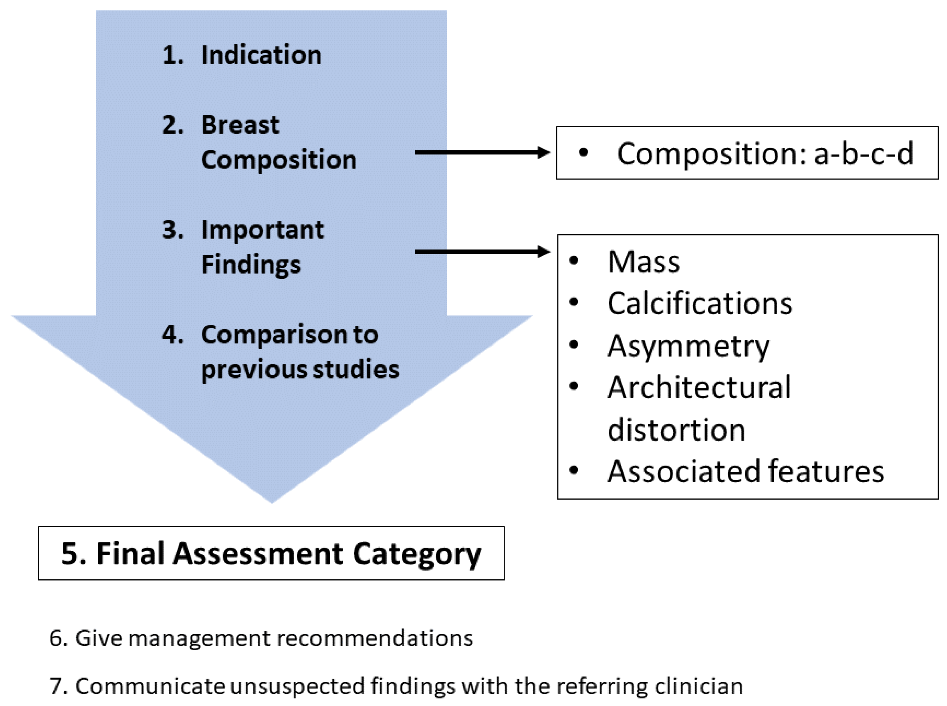 Jimaging 09 00095 g002