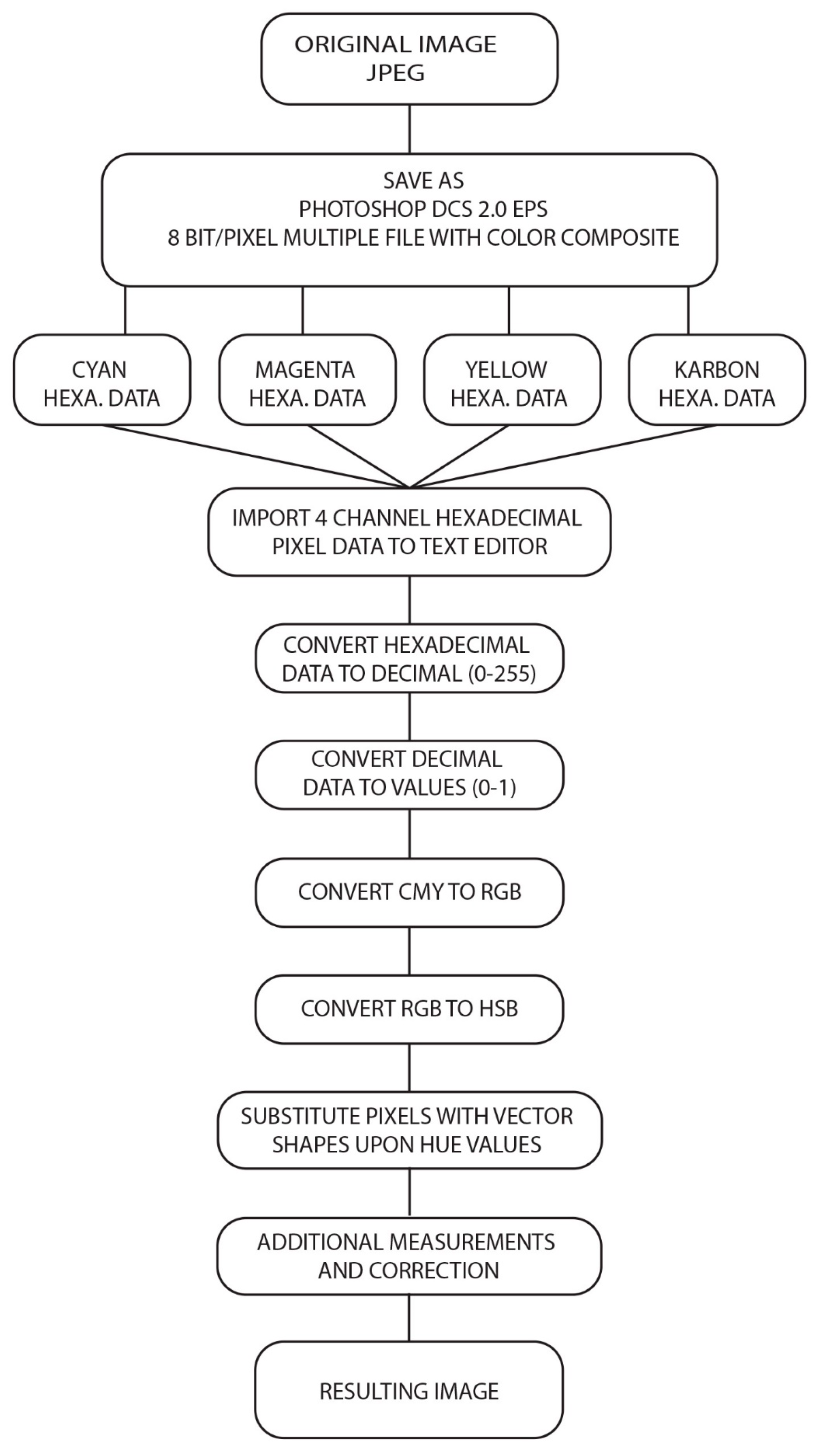 Jimaging 09 00106 g001 Jimaging 09 00106 g001