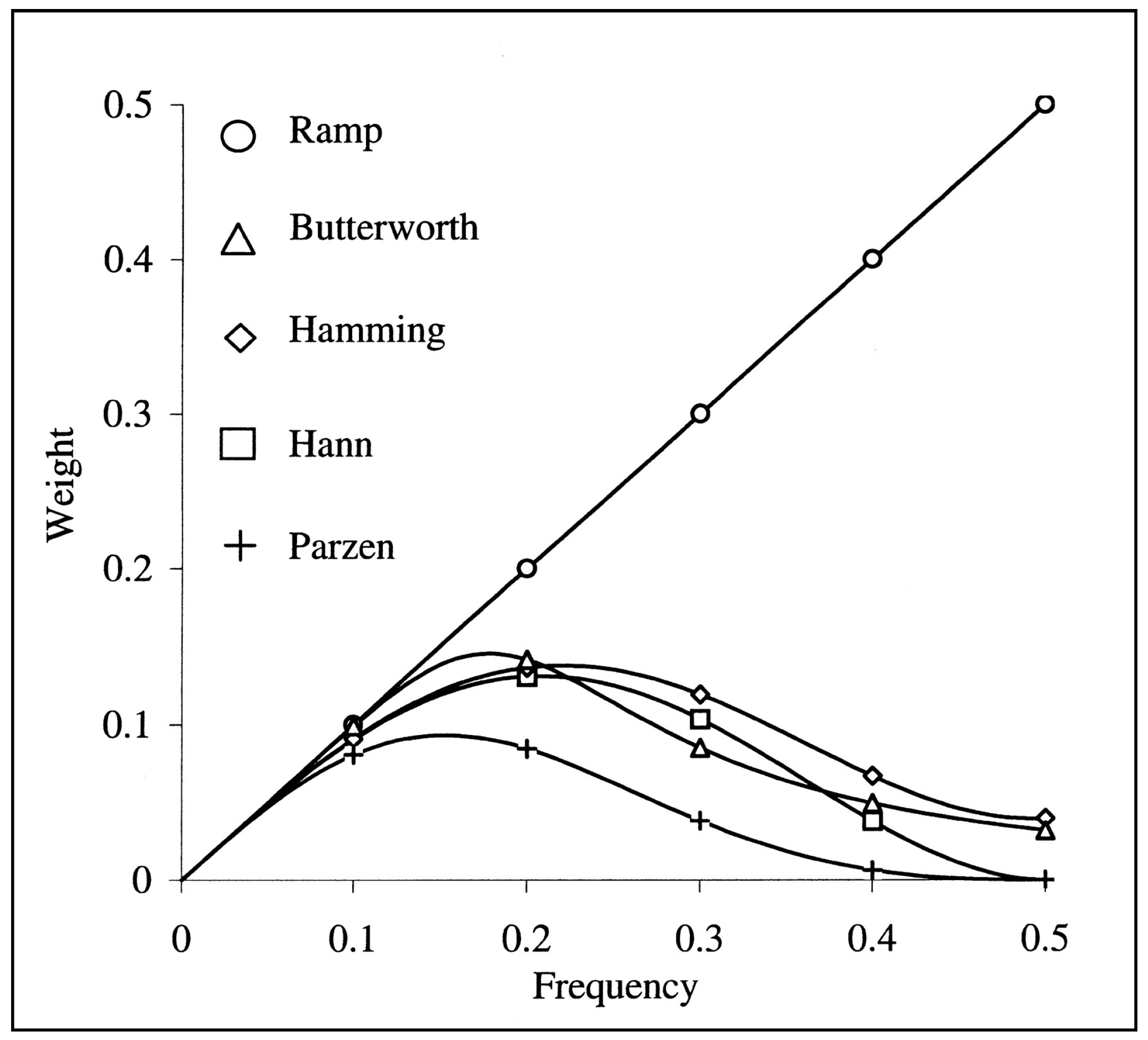 Jimaging 09 00112 g0a1 Jimaging 09 00112 g0a1