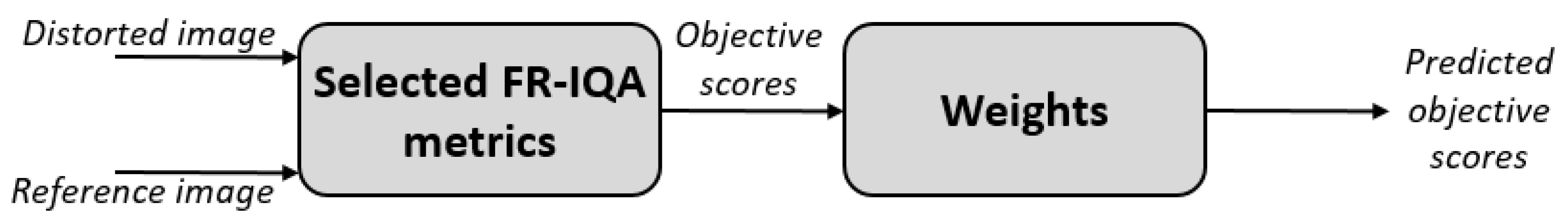 Jimaging 09 00116 g002