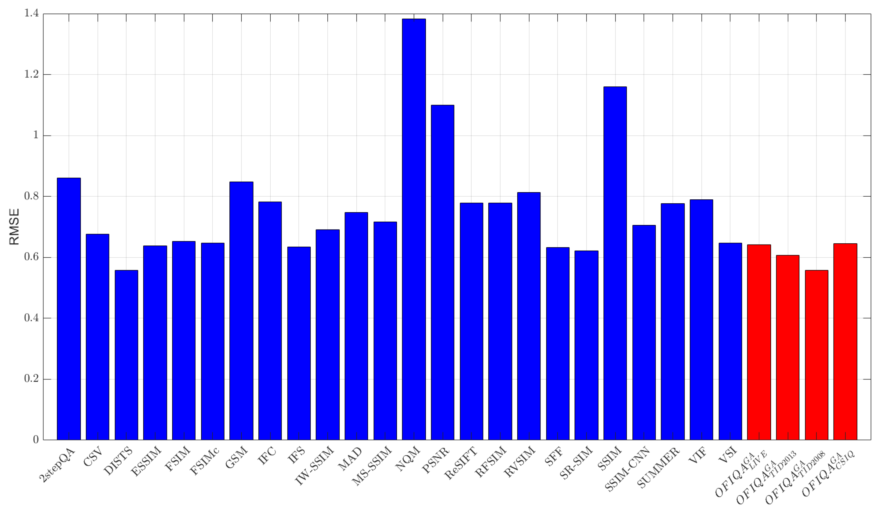 Jimaging 09 00116 g005
