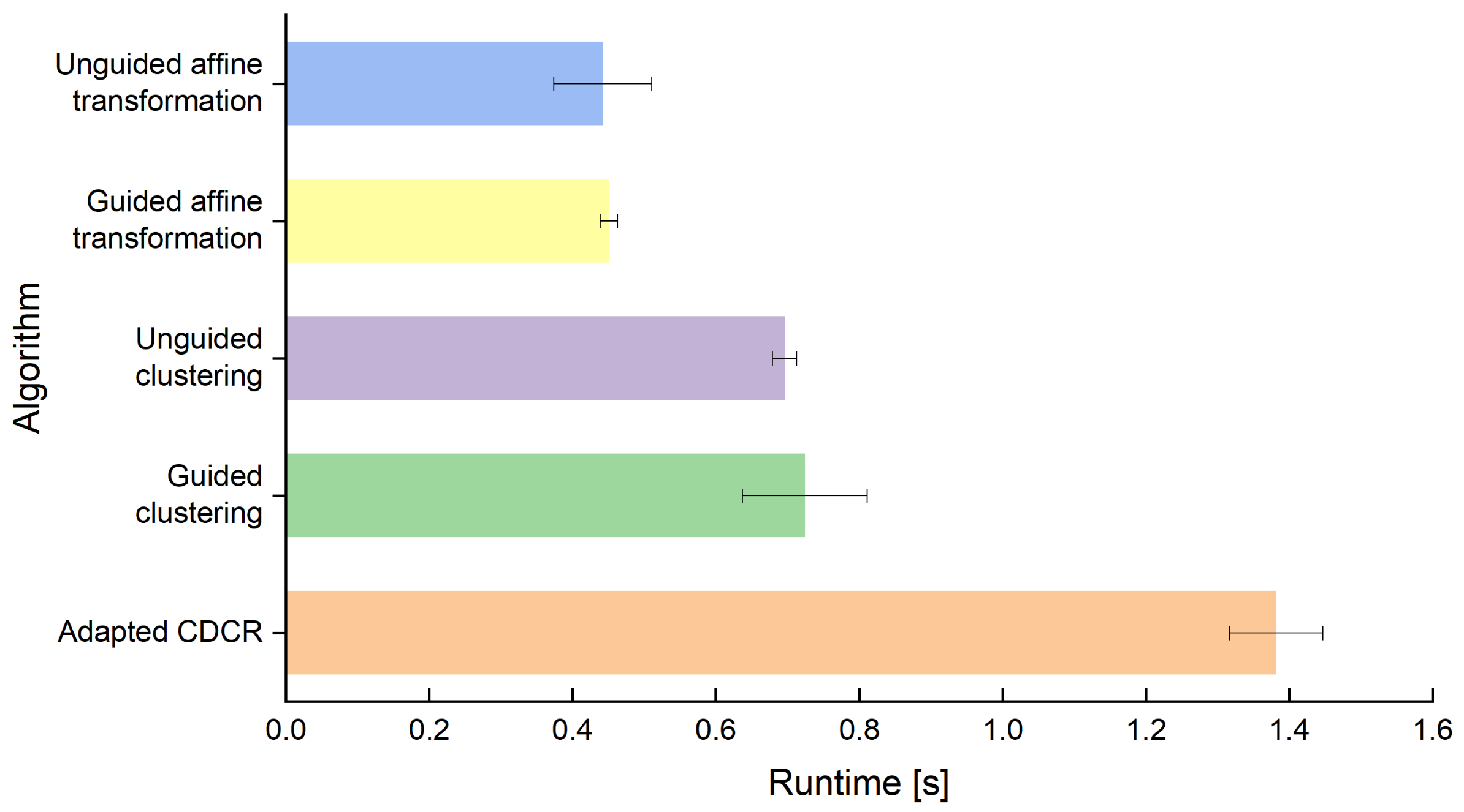 Jimaging 09 00125 g005 Jimaging 09 00125 g005