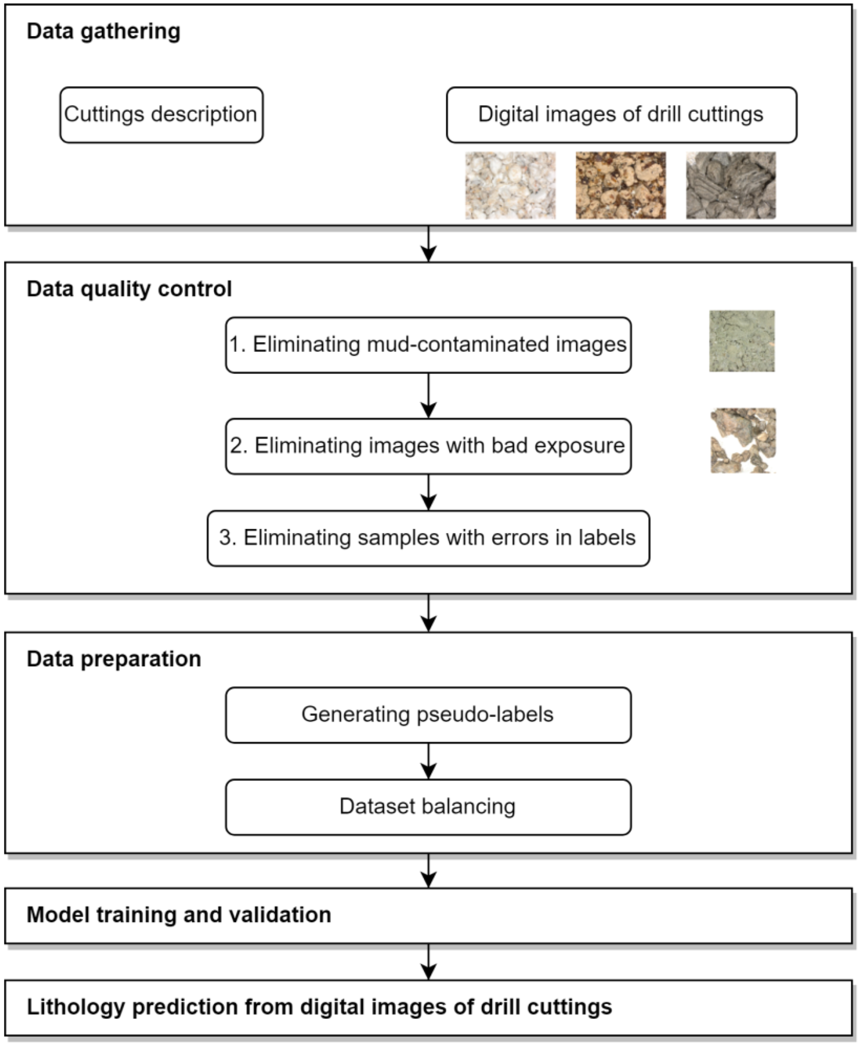 Jimaging 09 00126 g001
