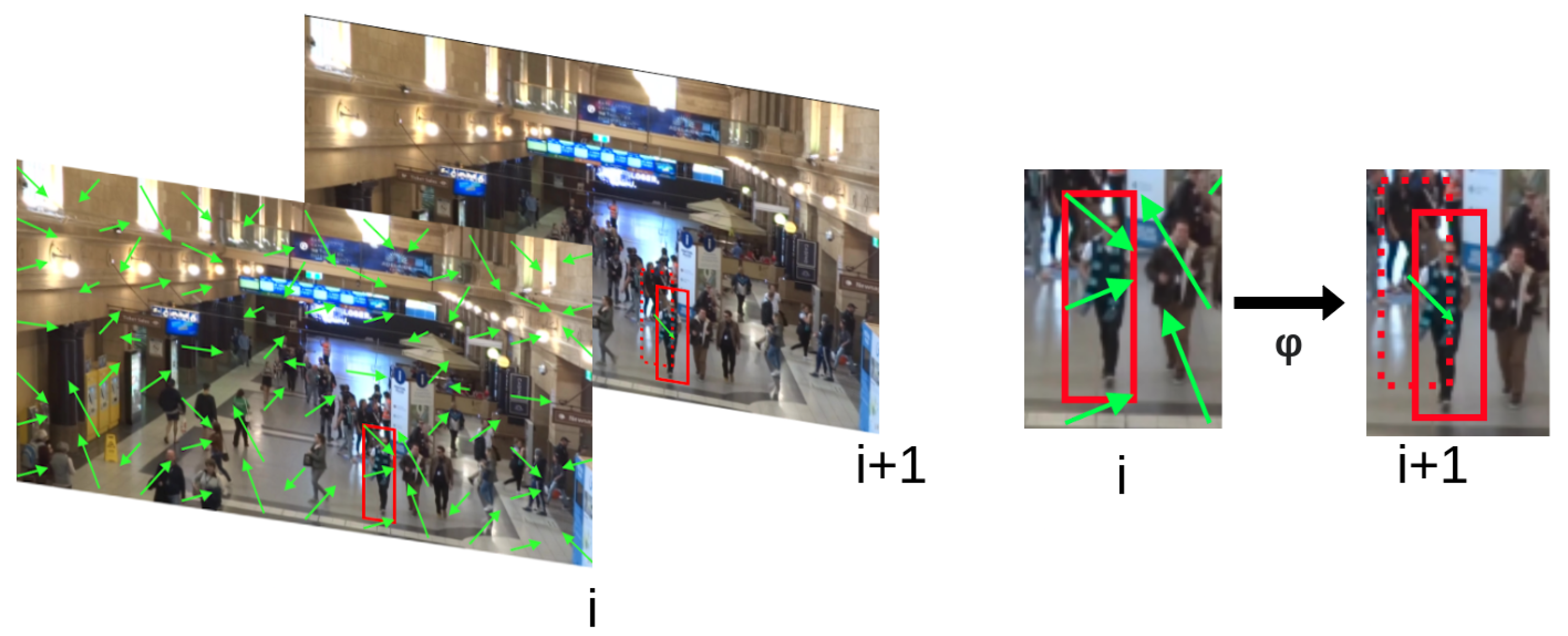 J. Imaging | Free Full-Text | Motion Vector Extrapolation for Video Object  Detection