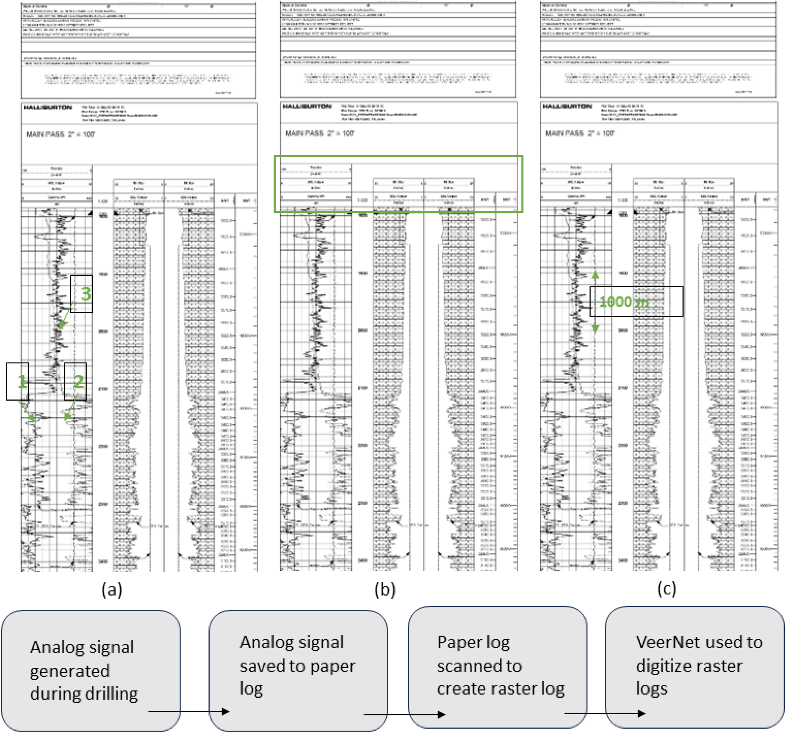 Using Deep Neural Networks for Curve Classification and
