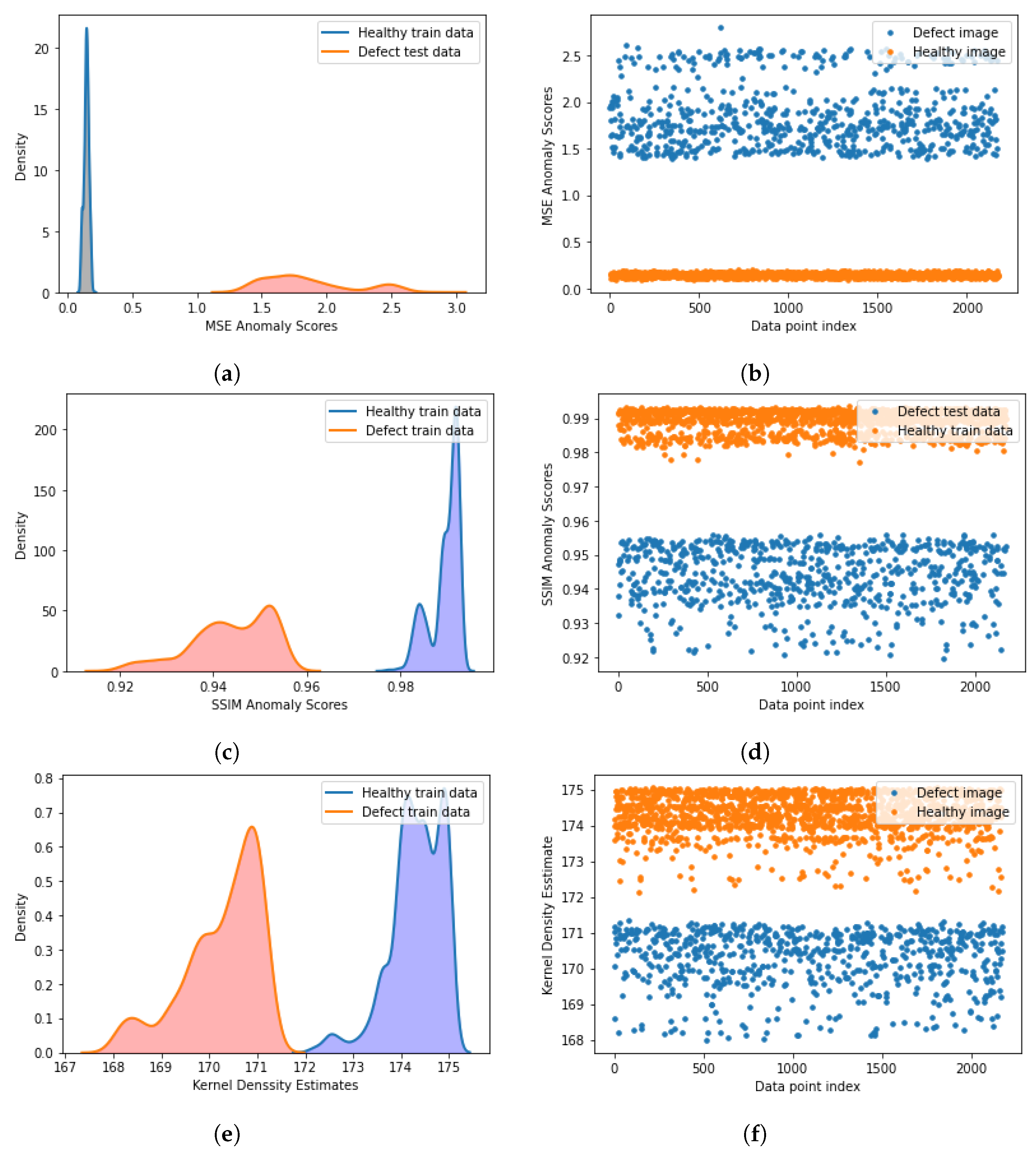 J. Imaging | Free Full-Text | Improving Visual Defect Detection and ...