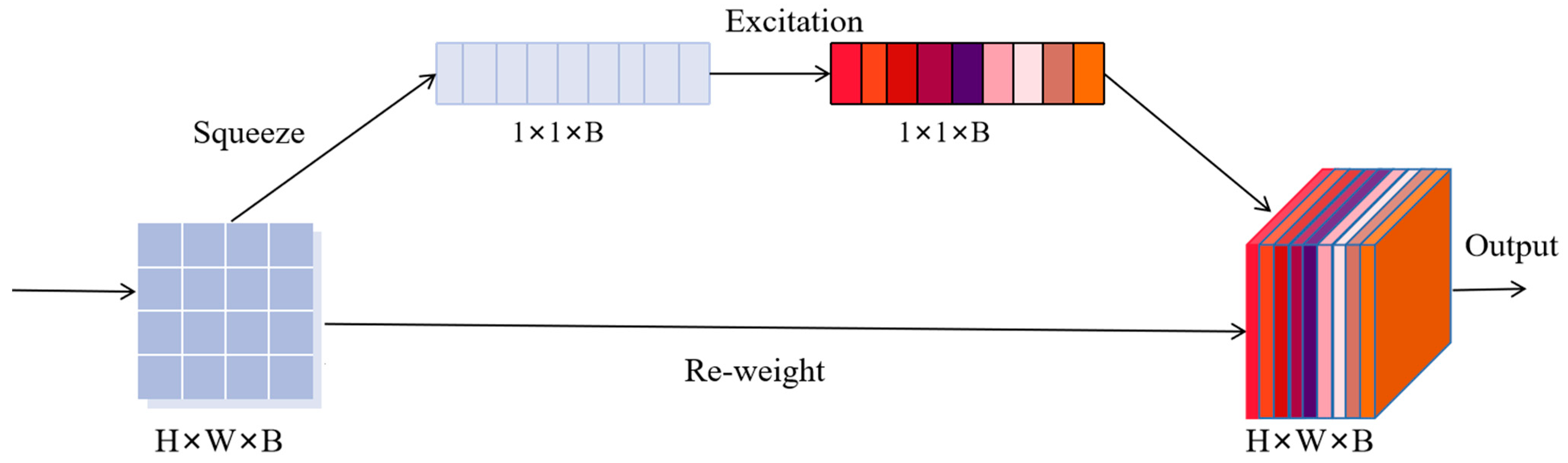 J. Imaging | Free Full-Text | An Effective Hyperspectral Image ...
