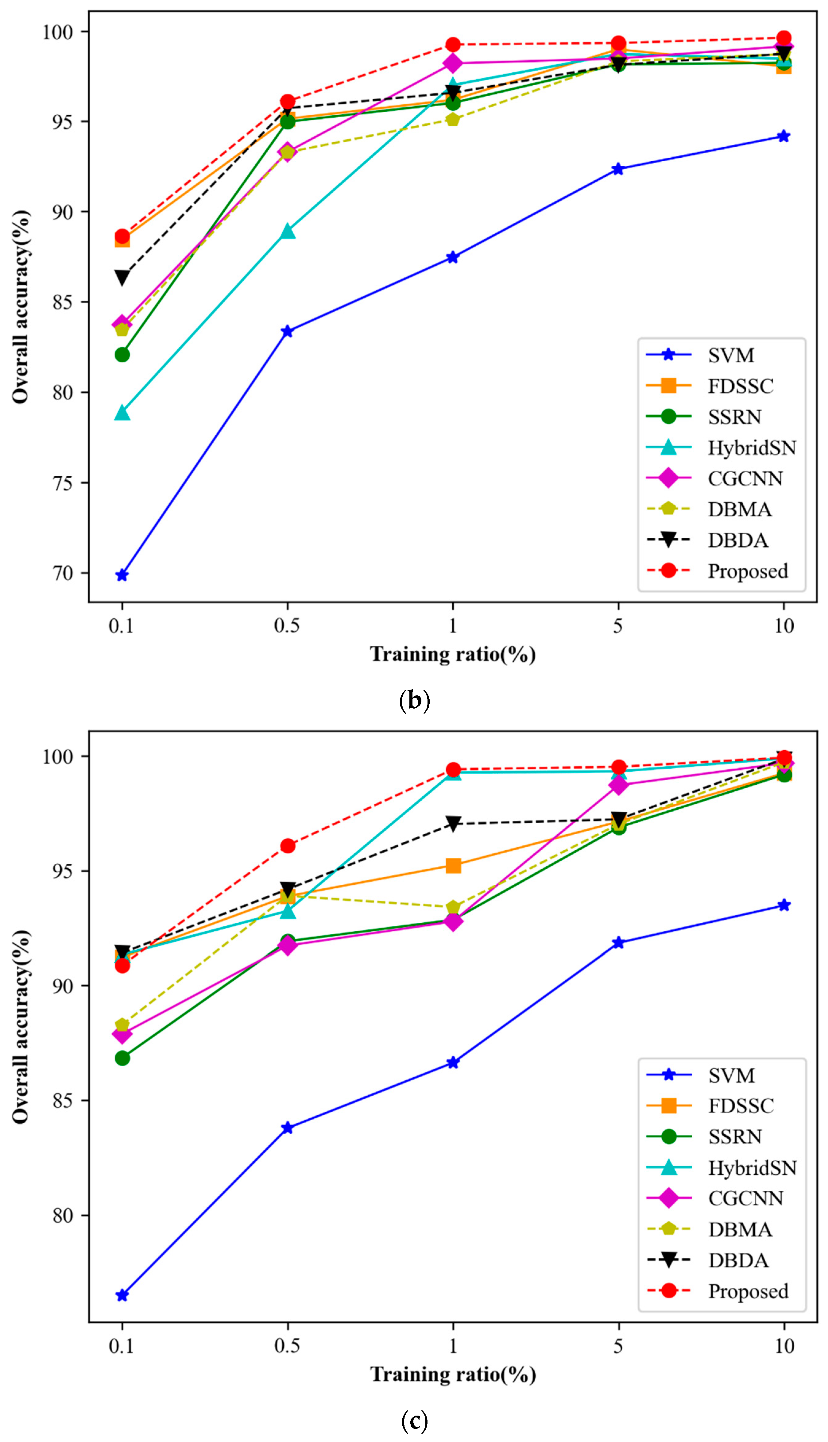 Jimaging 09 00141 g011b