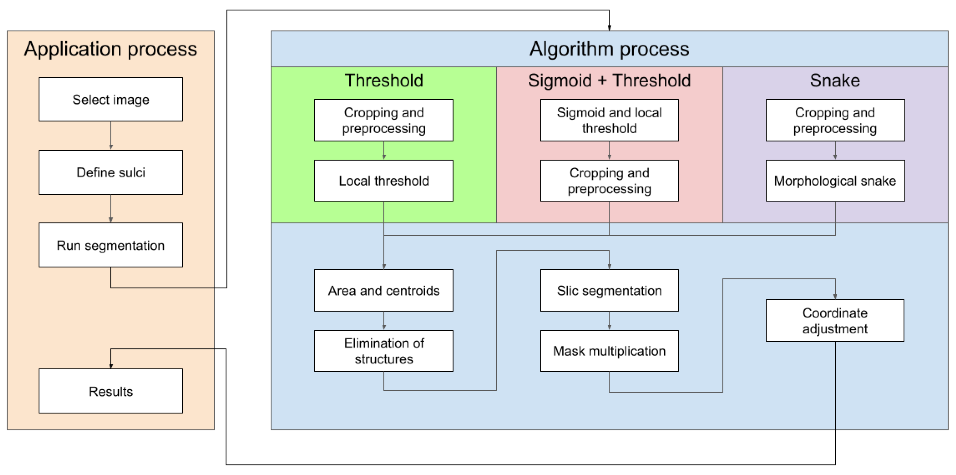 Jimaging 09 00145 g013