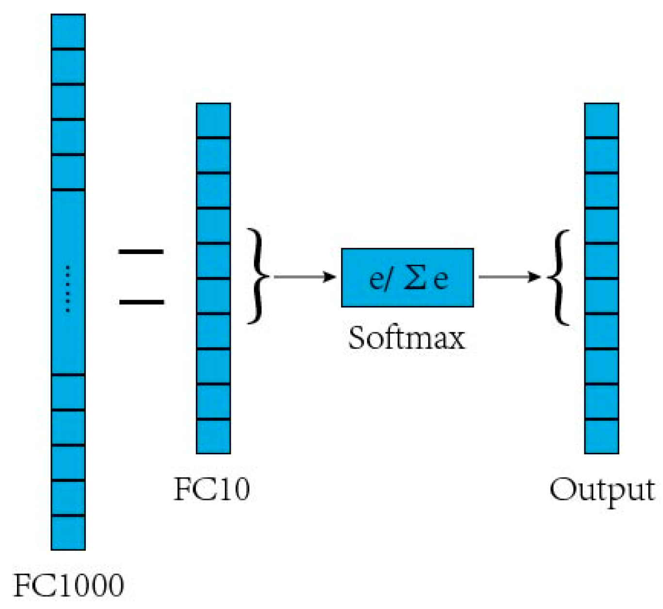 Open-Set Recognition of Wood Species Based on Deep Learning Feature ...