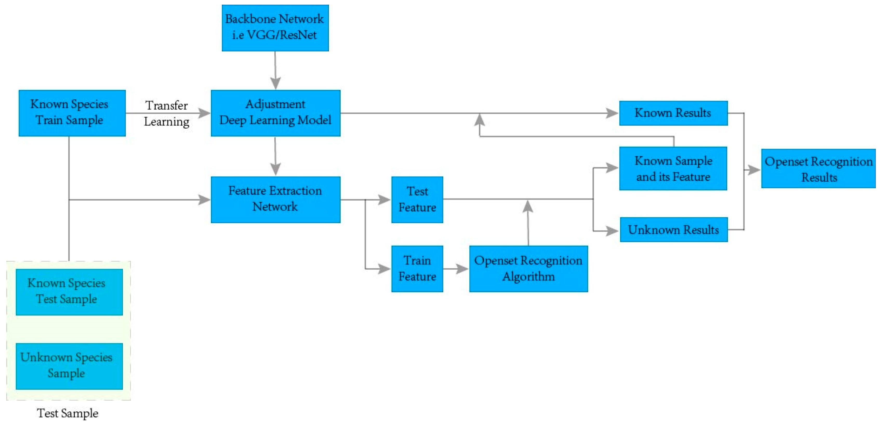 Jimaging 09 00154 g003