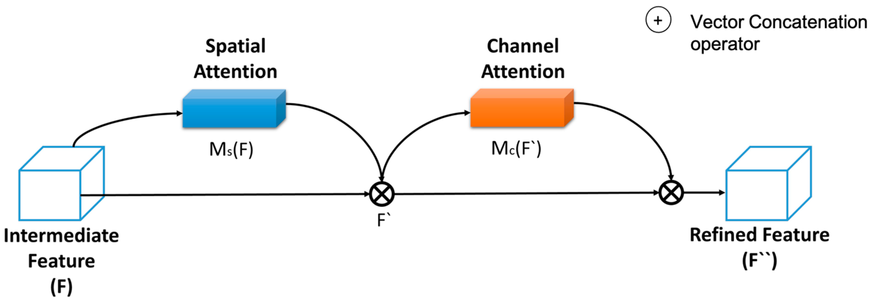 Jimaging 09 00158 g003