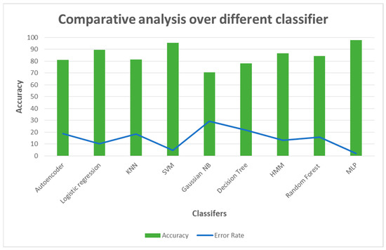 Enhancing Fingerprint Liveness Detection Accuracy Using Deep Learning ...