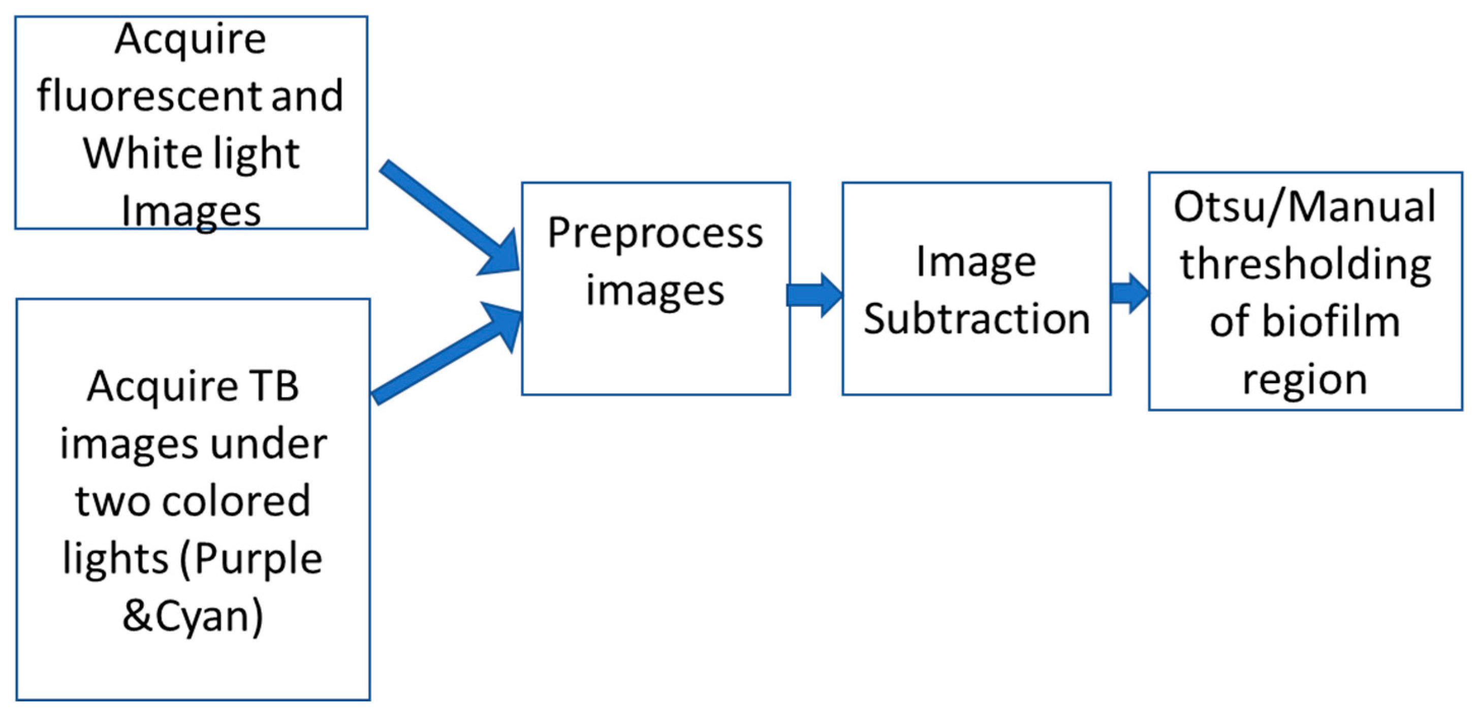 Jimaging 09 00160 g002