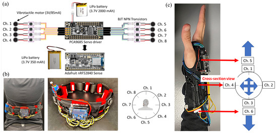 Vision Transformer Customized for Environment Detection and Collision ...