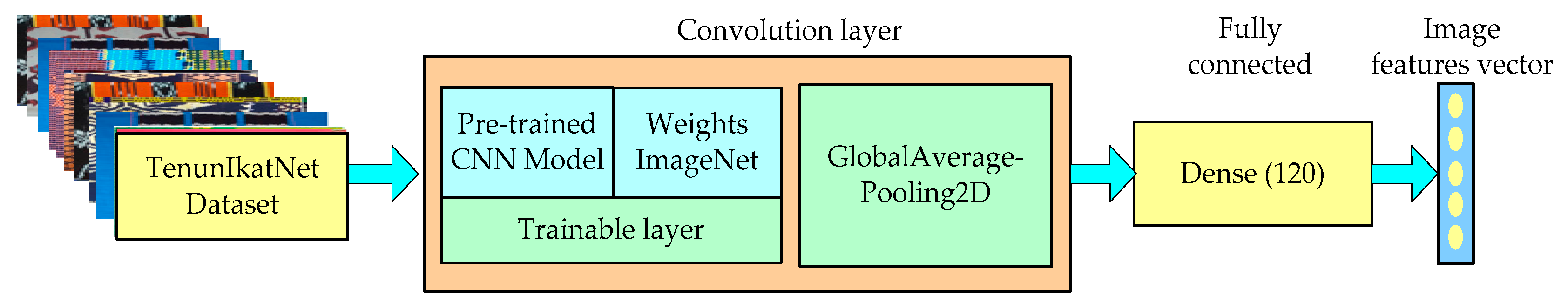 Jimaging 09 00165 g003