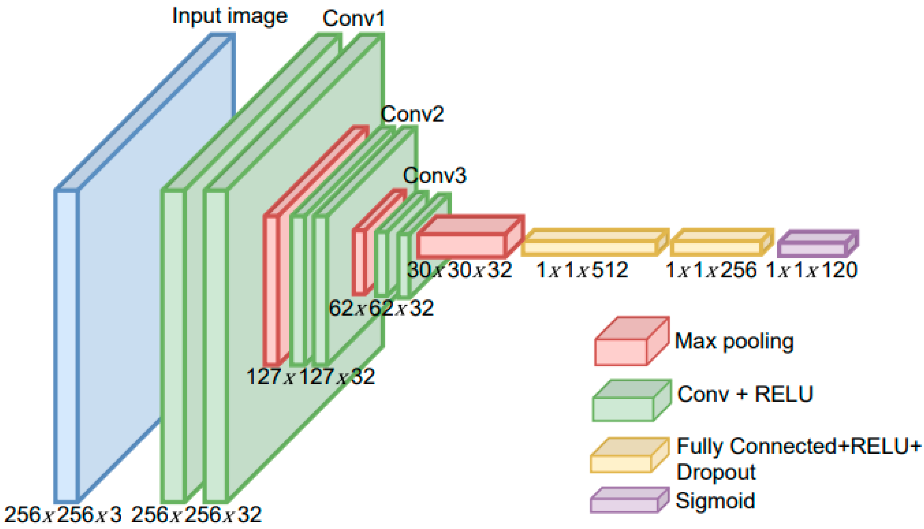 J. Imaging | Free Full-Text | Content-Based Image Retrieval for ...