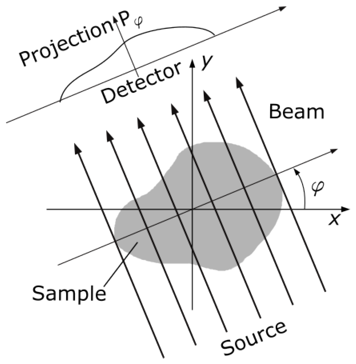 Bayesian Reconstruction Algorithms for Low-Dose Computed Tomography Are ...