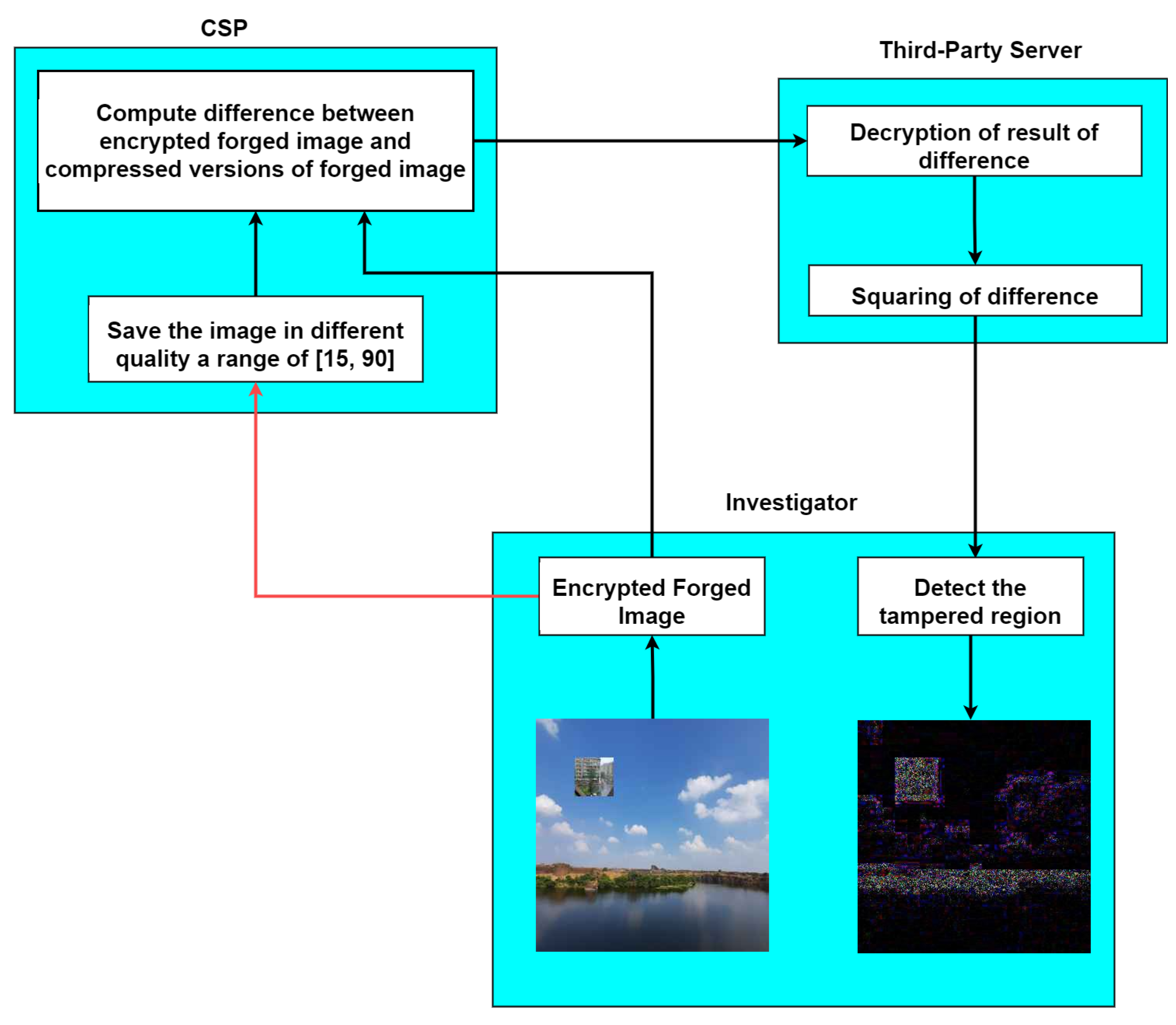 Jimaging 09 00172 g001