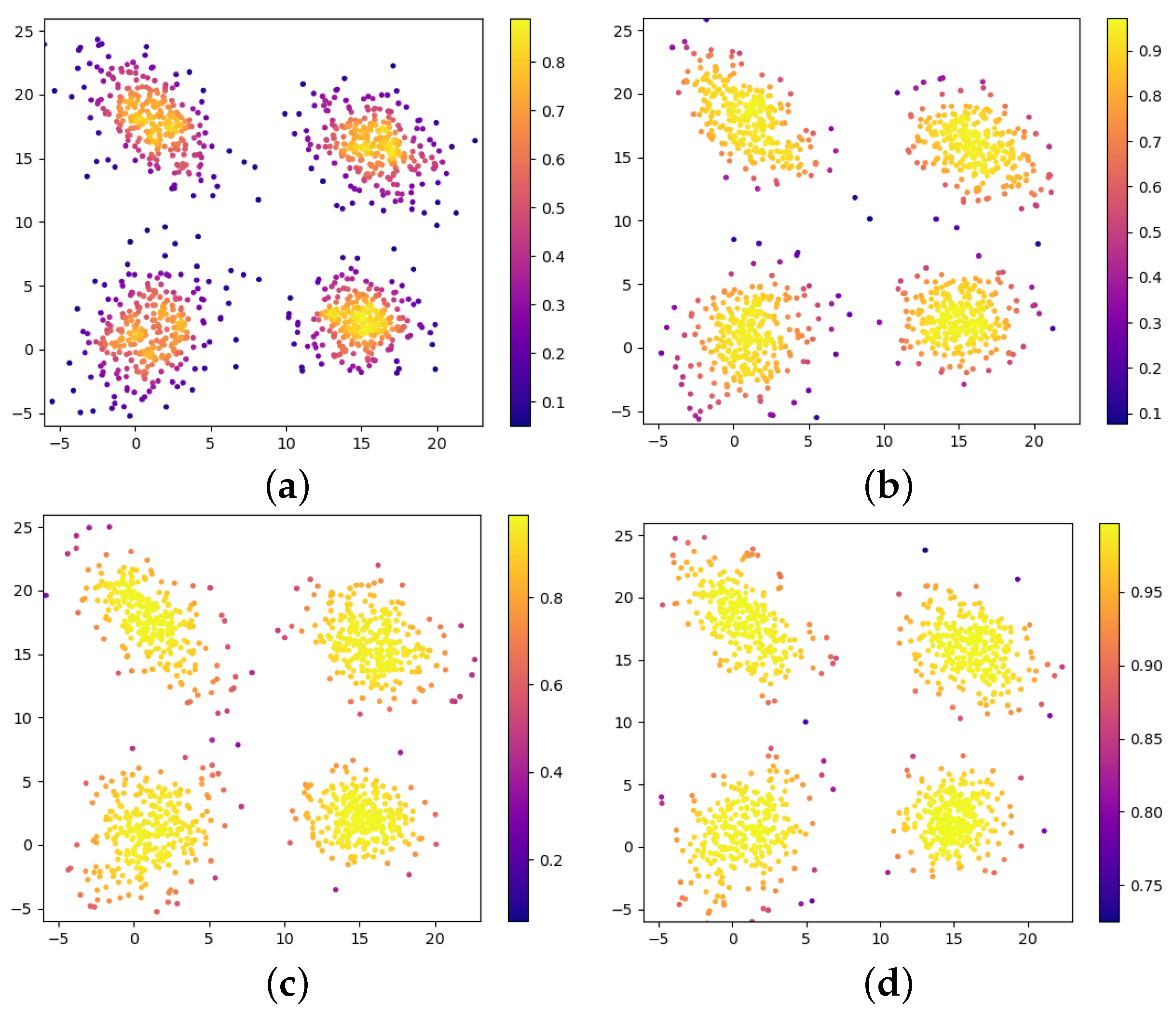 J. Imaging | Free Full-Text | Data-Weighted Multivariate Generalized ...