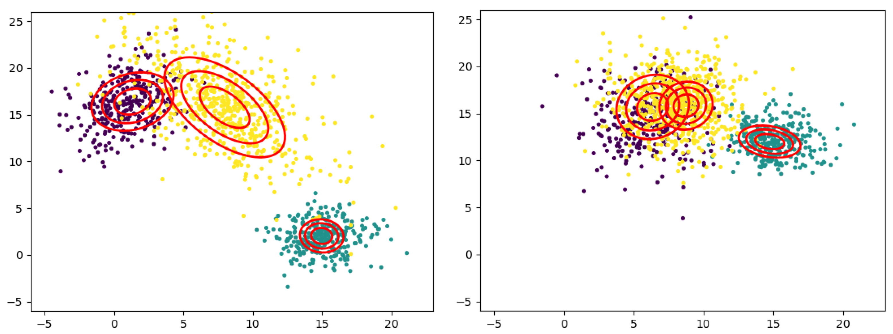 Data-Weighted Multivariate Generalized Gaussian Mixture Model ...