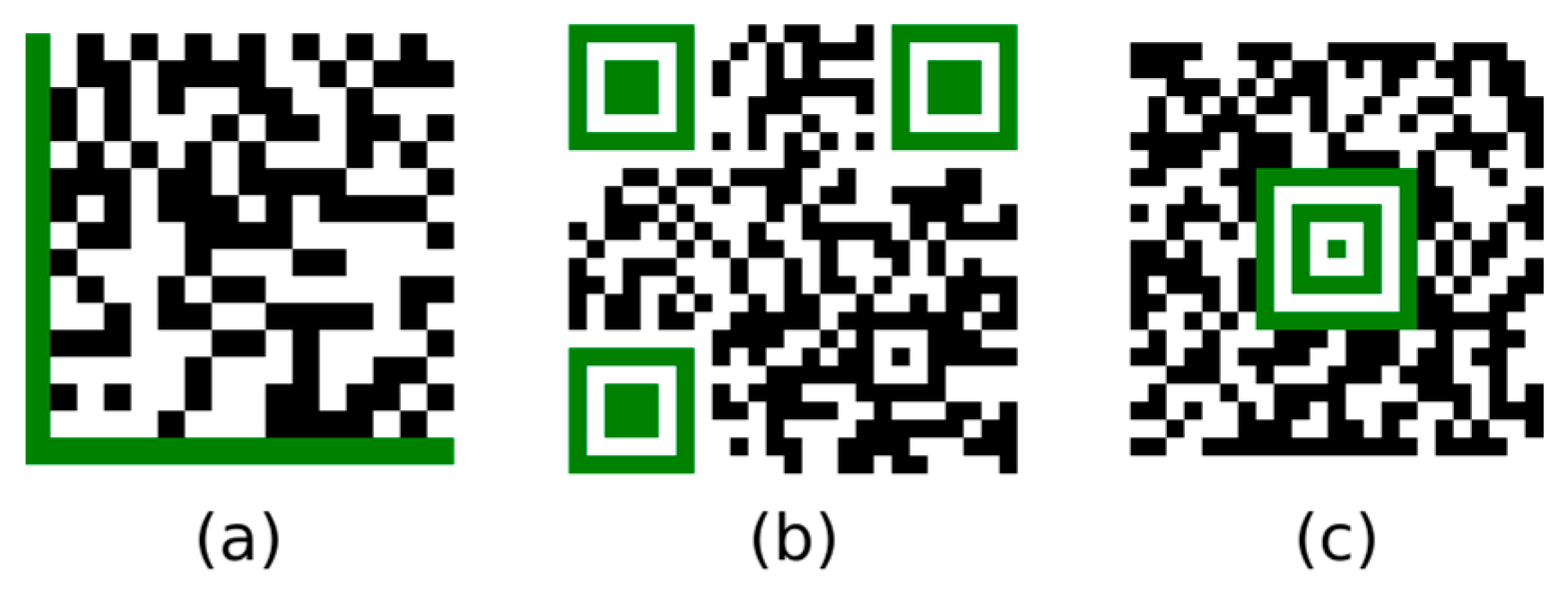 J. Imaging | Free Full-Text | Using Different Types of Artificial ...