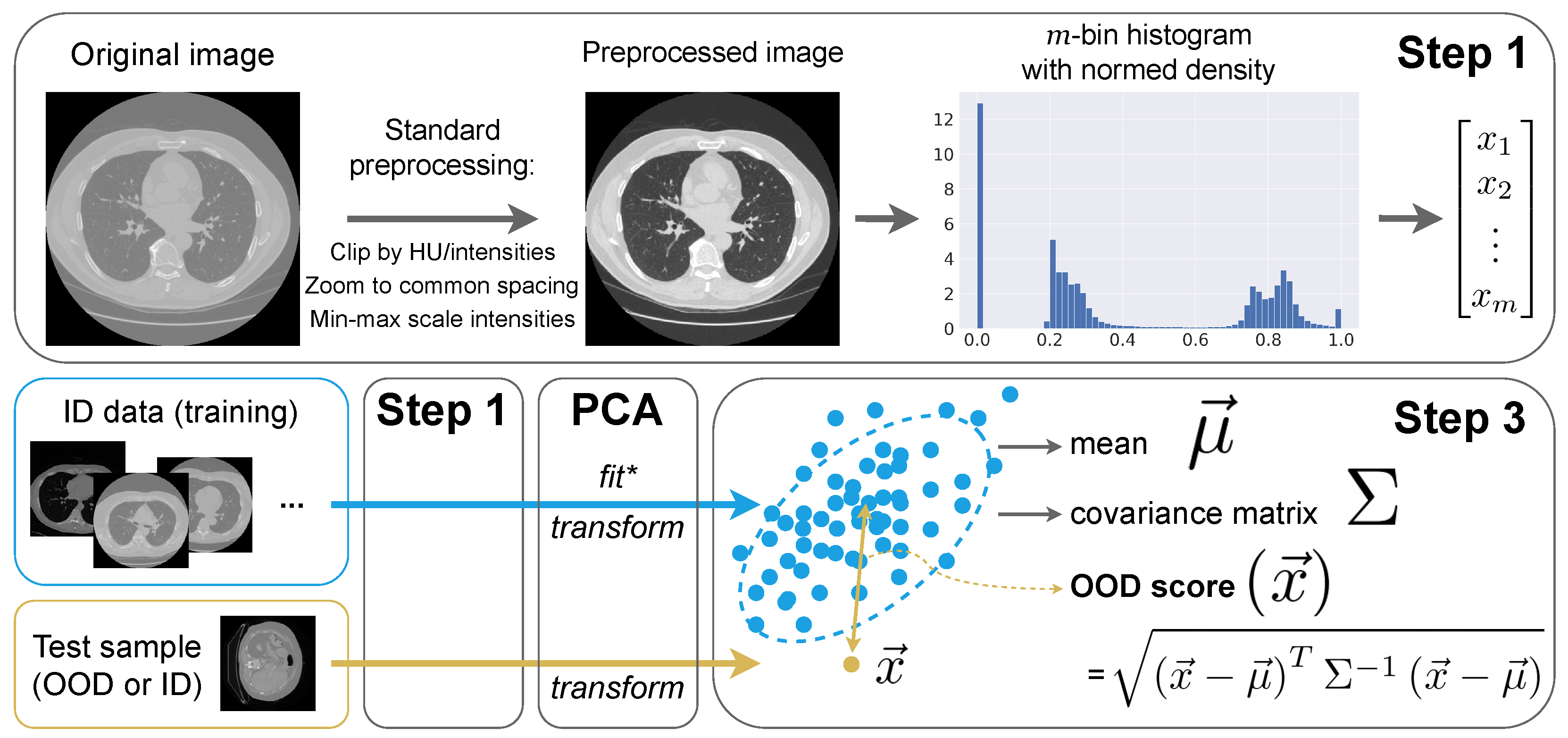 Jimaging 09 00191 g003