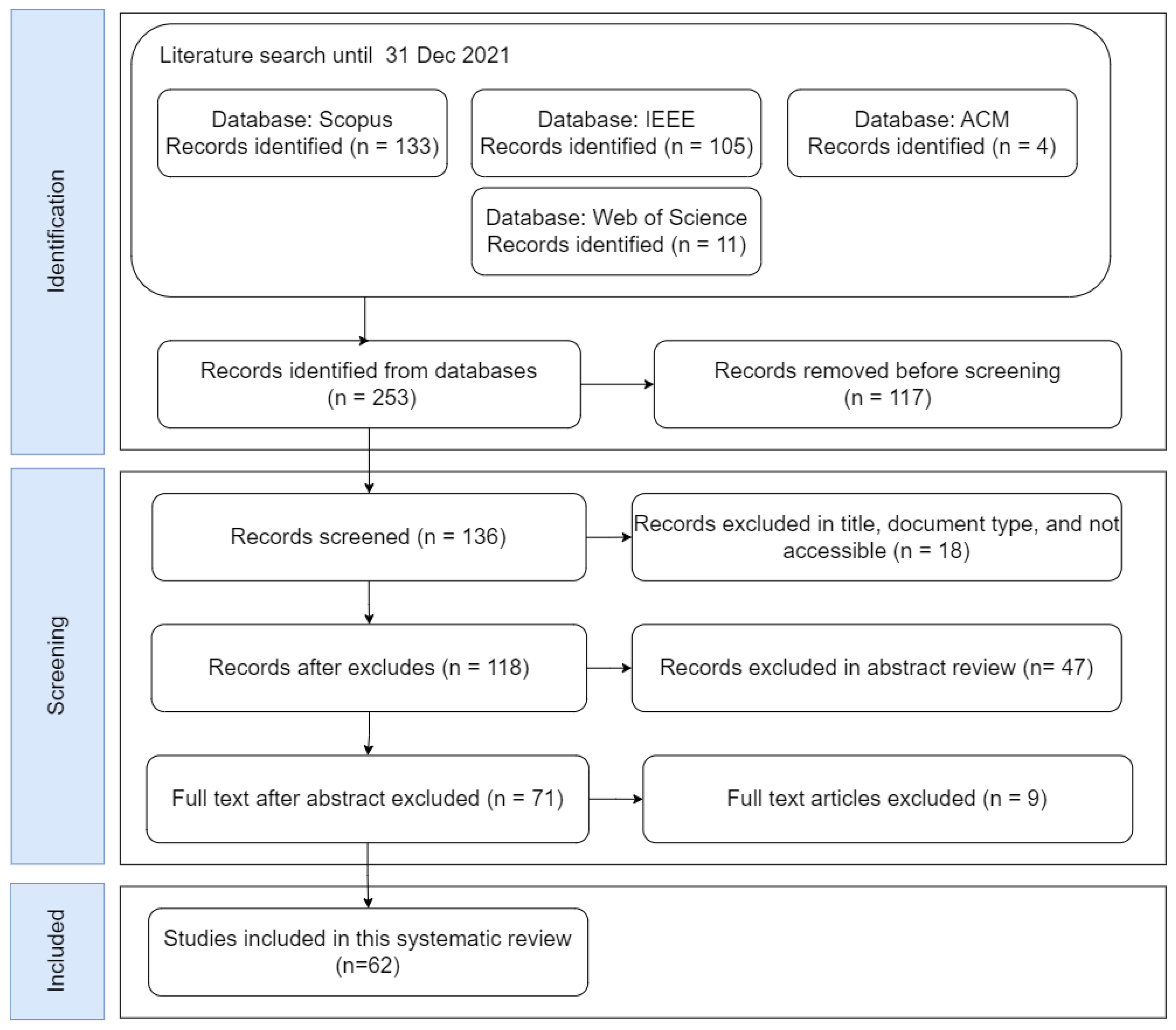 Jimaging 09 00193 g002