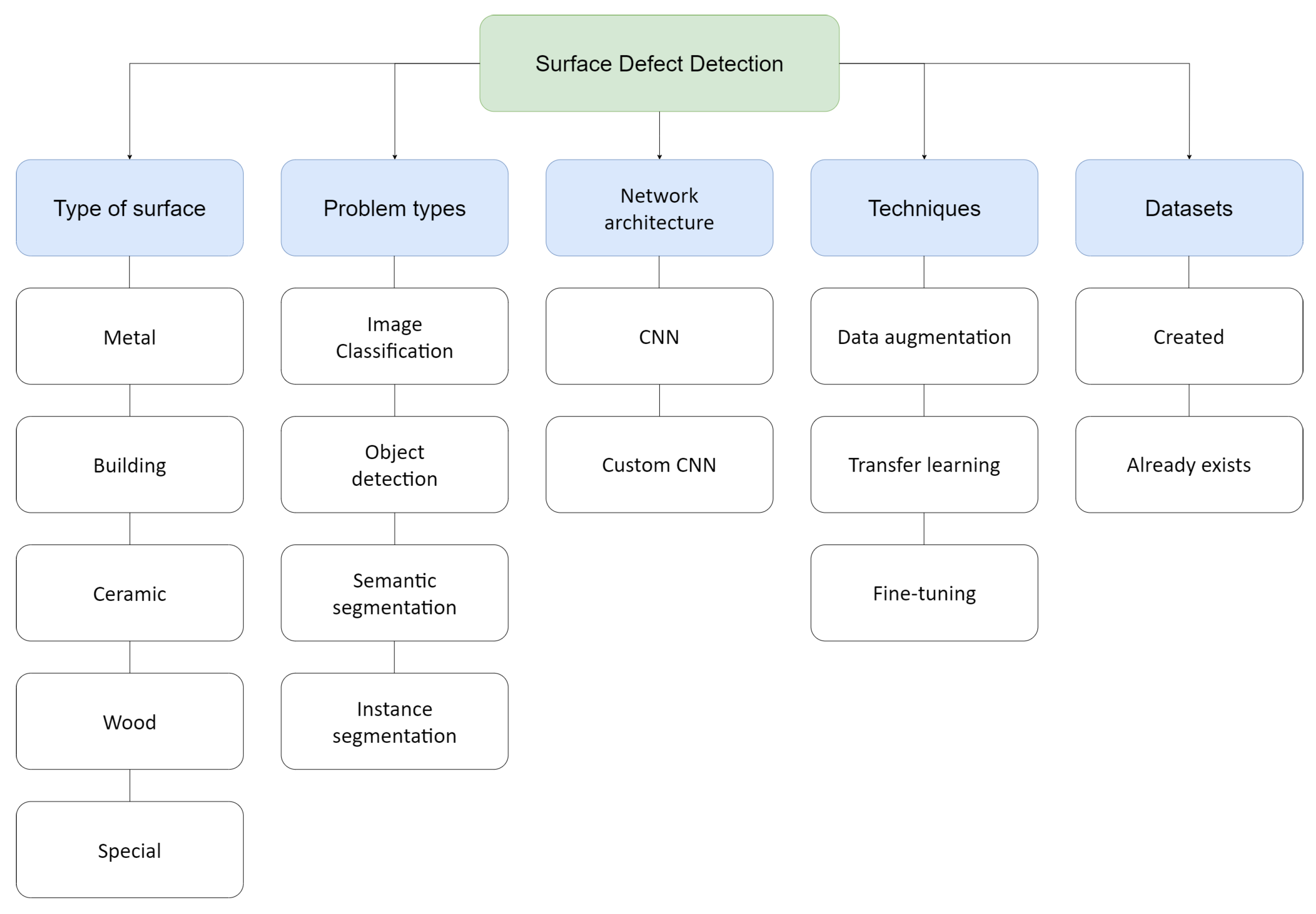 Jimaging 09 00193 g003