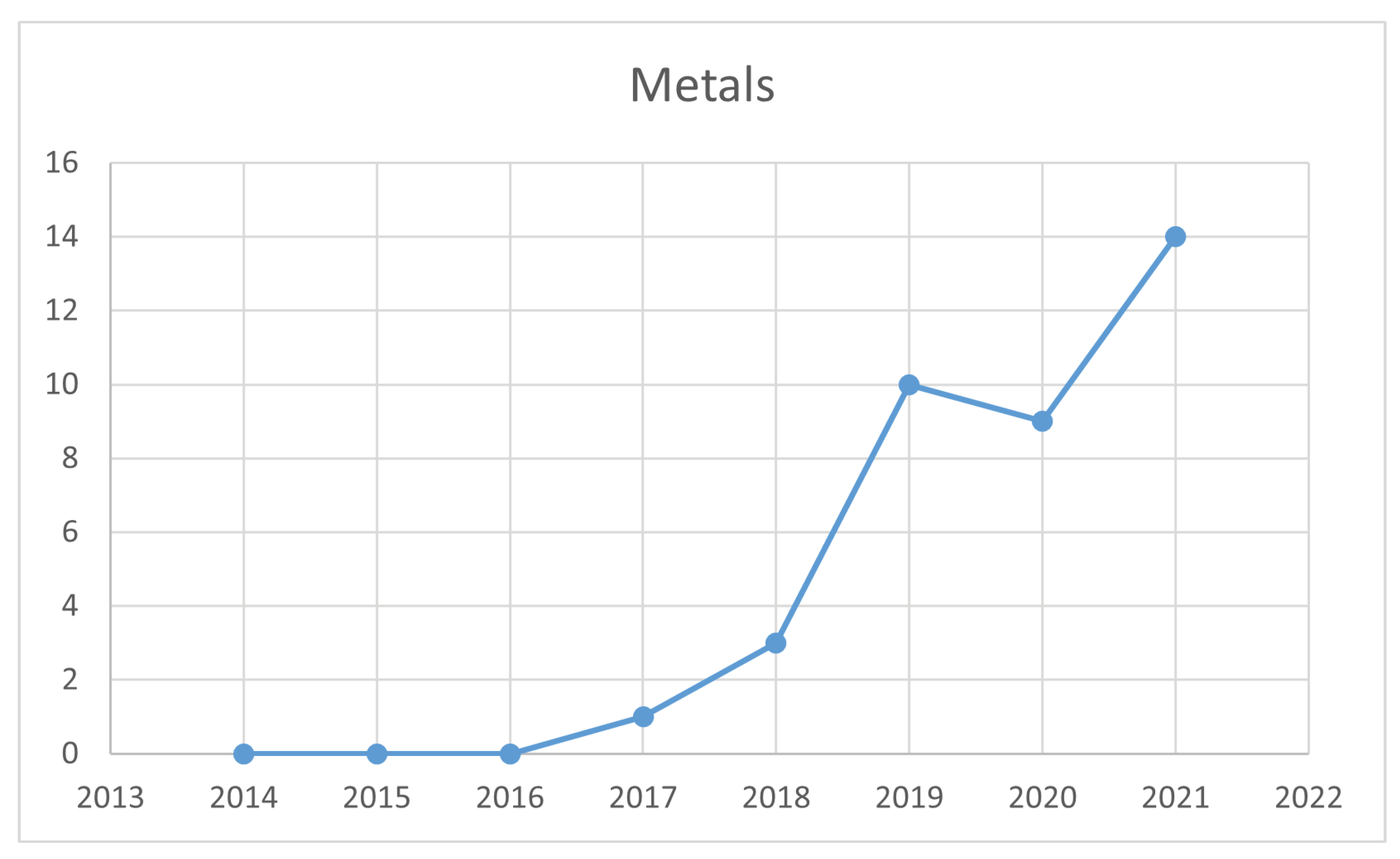 Jimaging 09 00193 g005