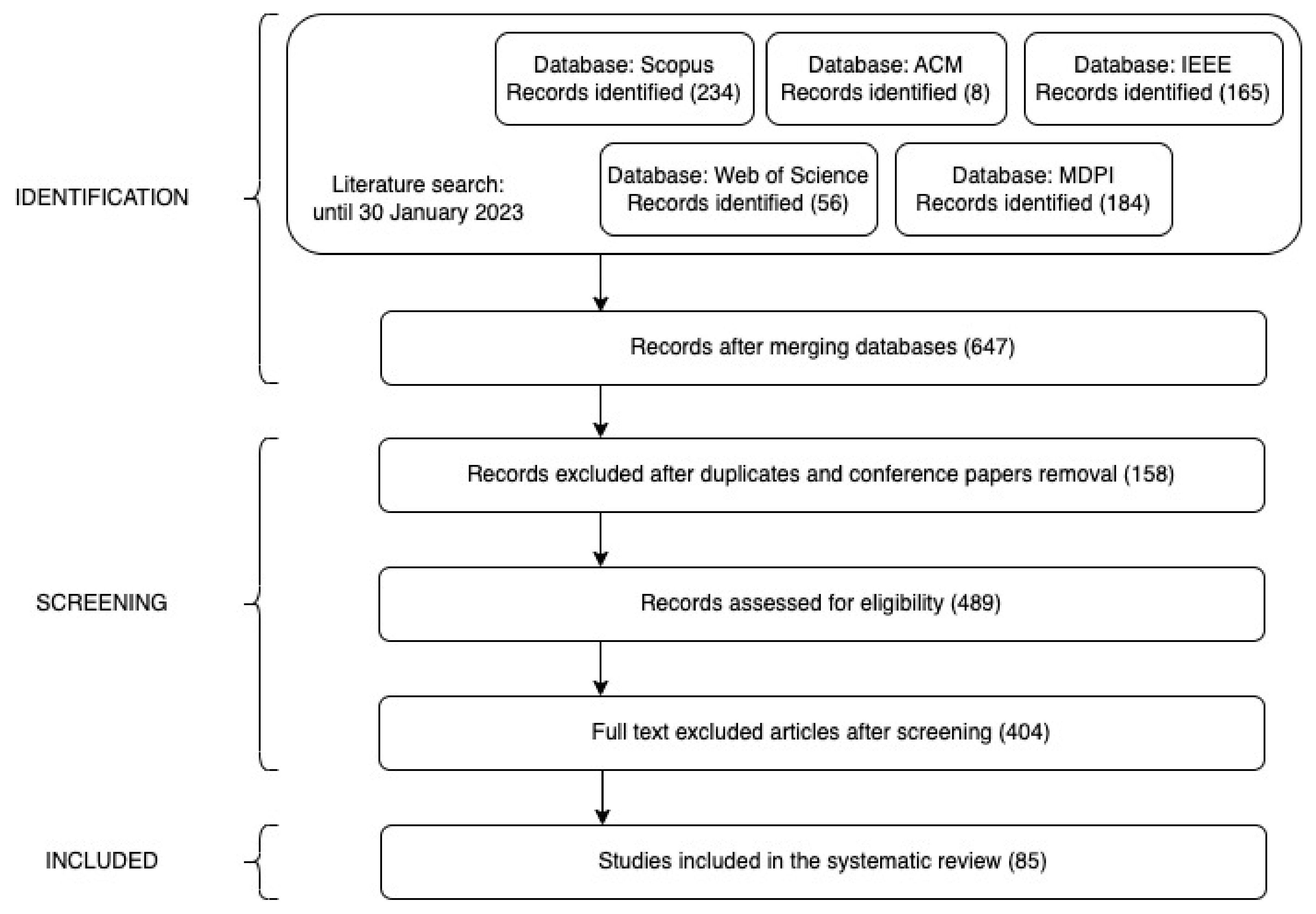 Jimaging 09 00194 g001